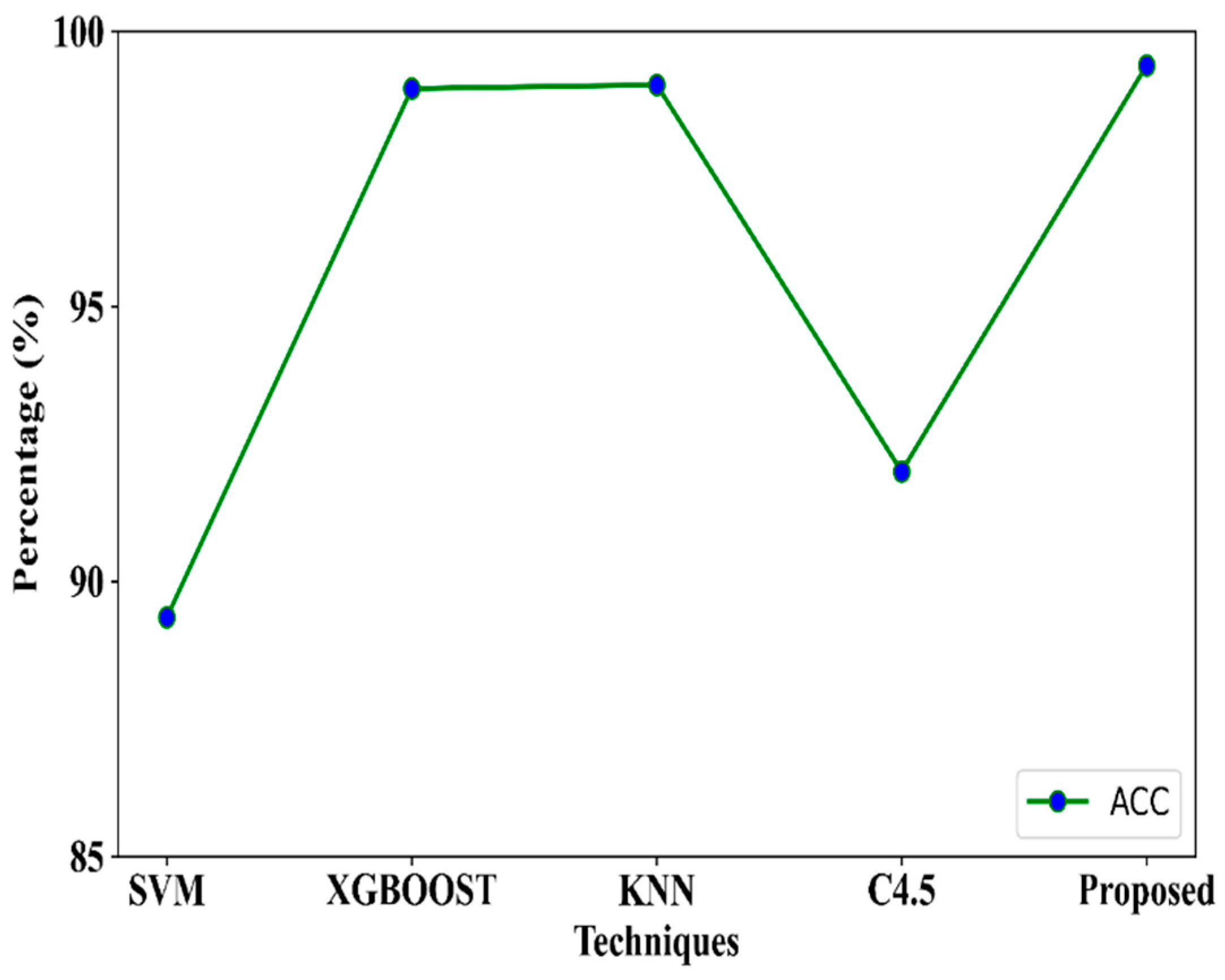 Futureinternet 15 00297 g005