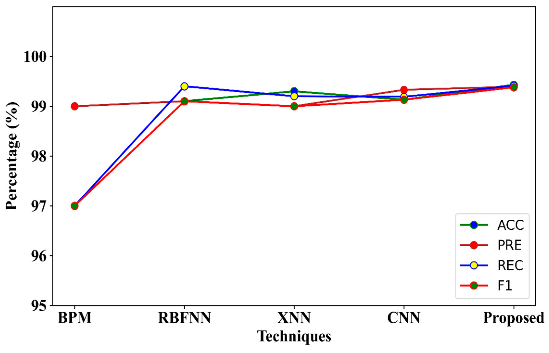 Futureinternet 15 00297 g008