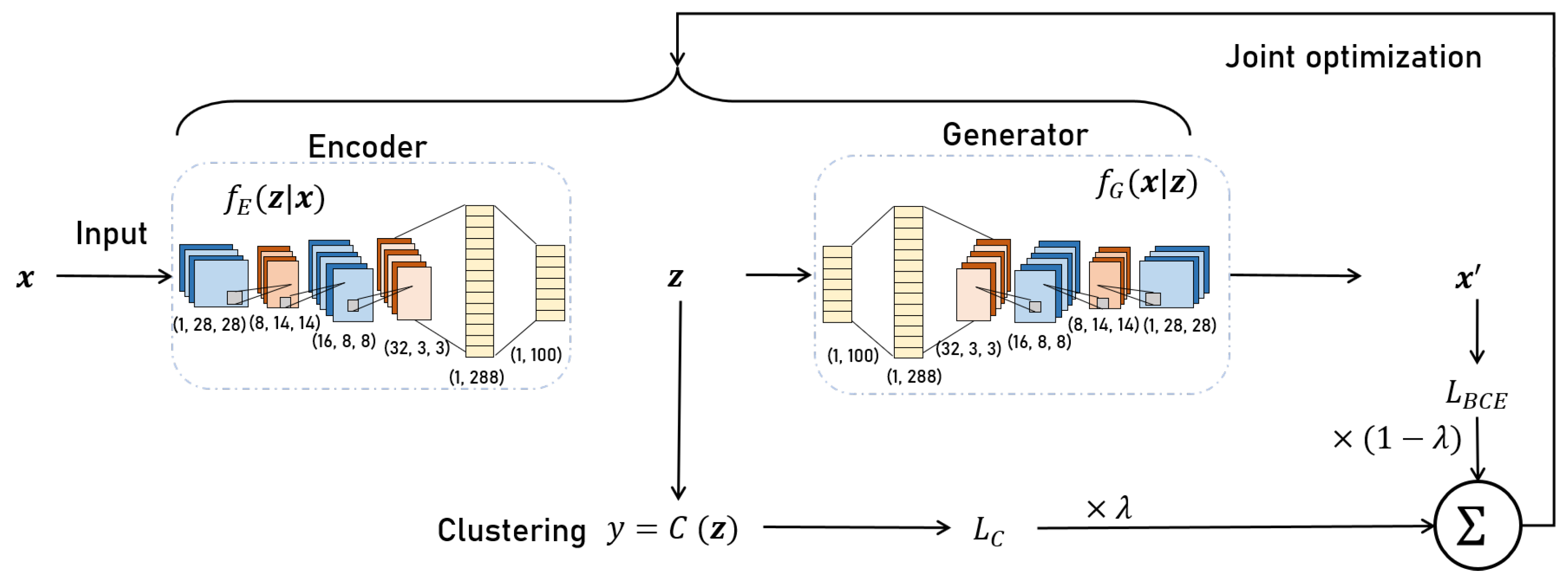 Futureinternet 15 00298 g005