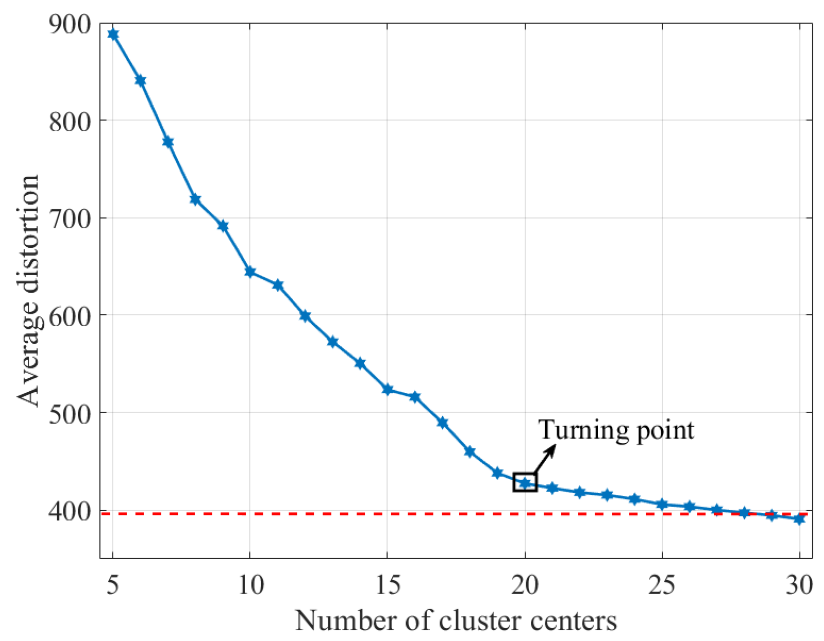 Futureinternet 15 00298 g008