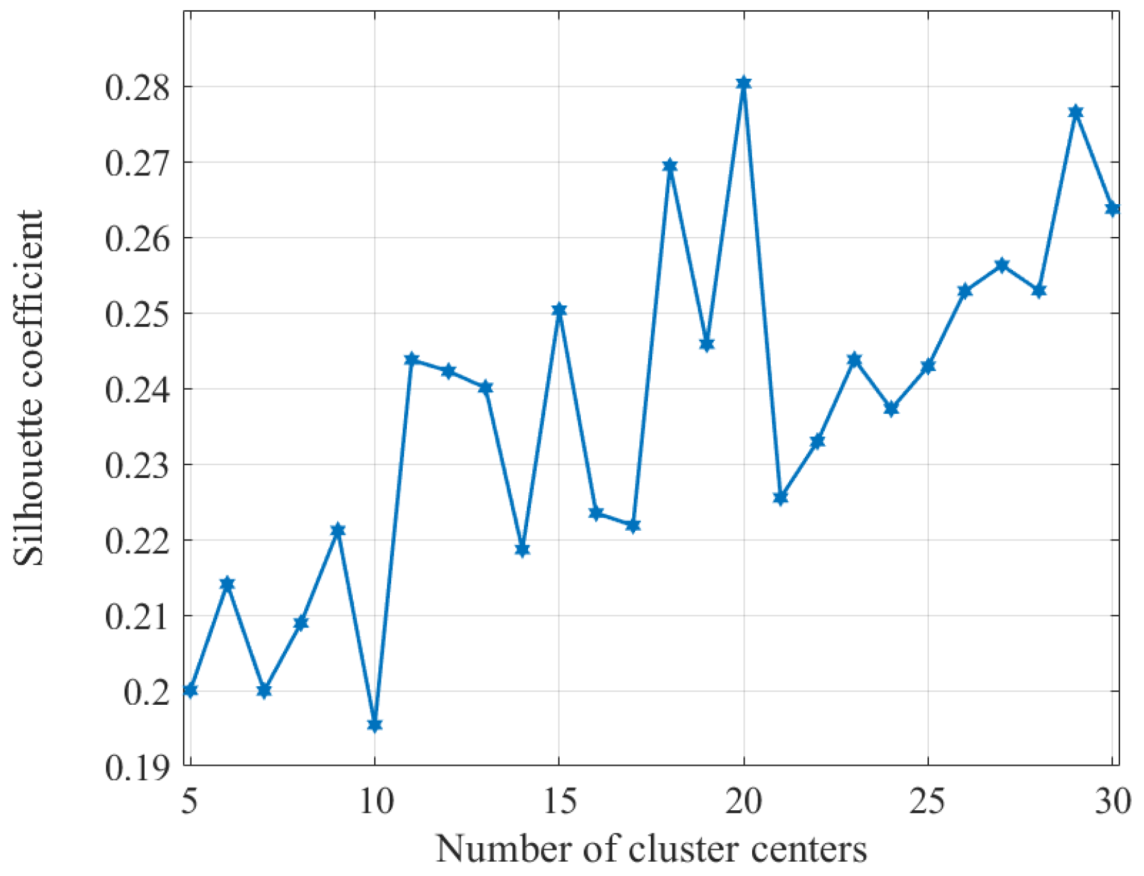 Futureinternet 15 00298 g009