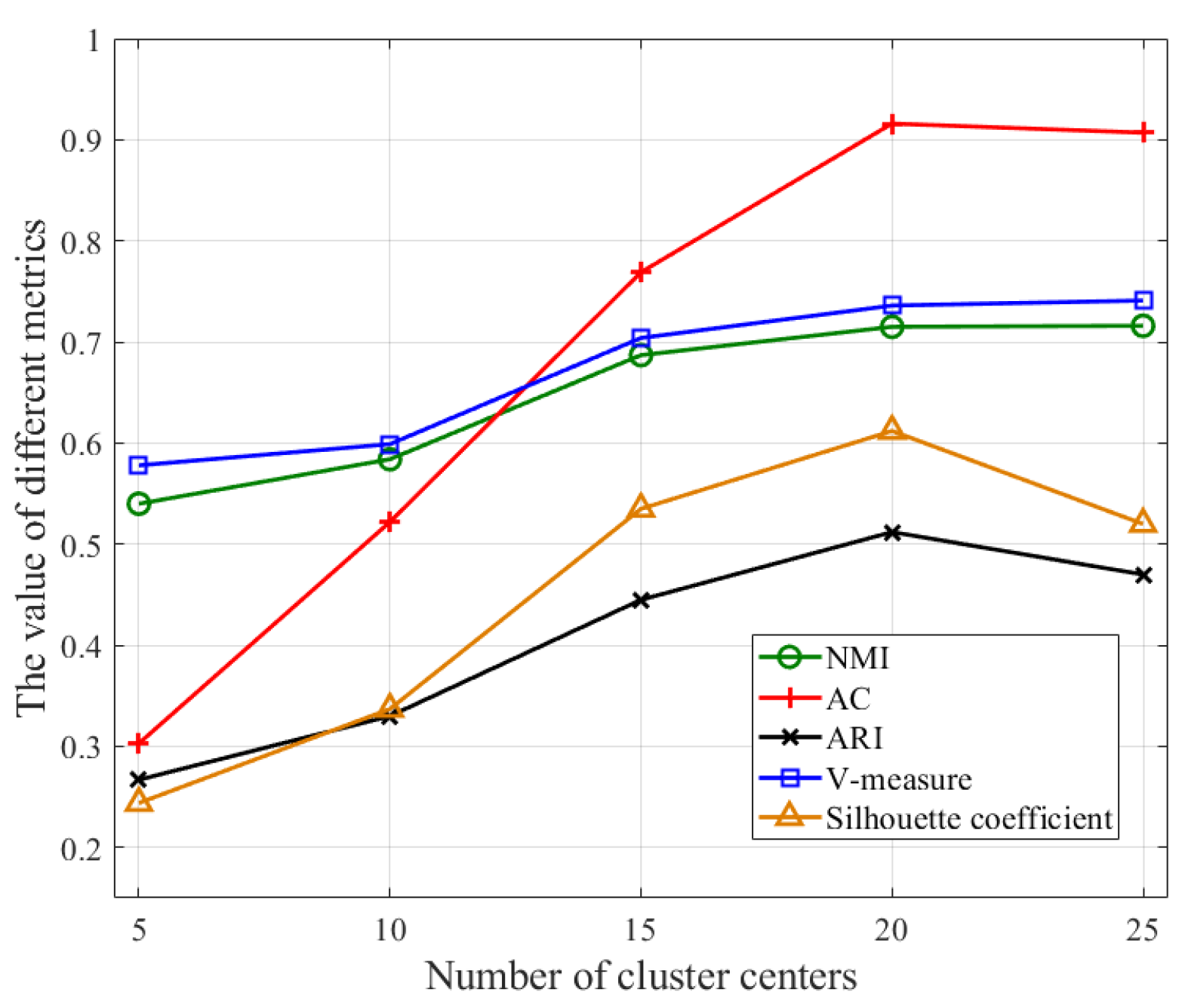 Futureinternet 15 00298 g010