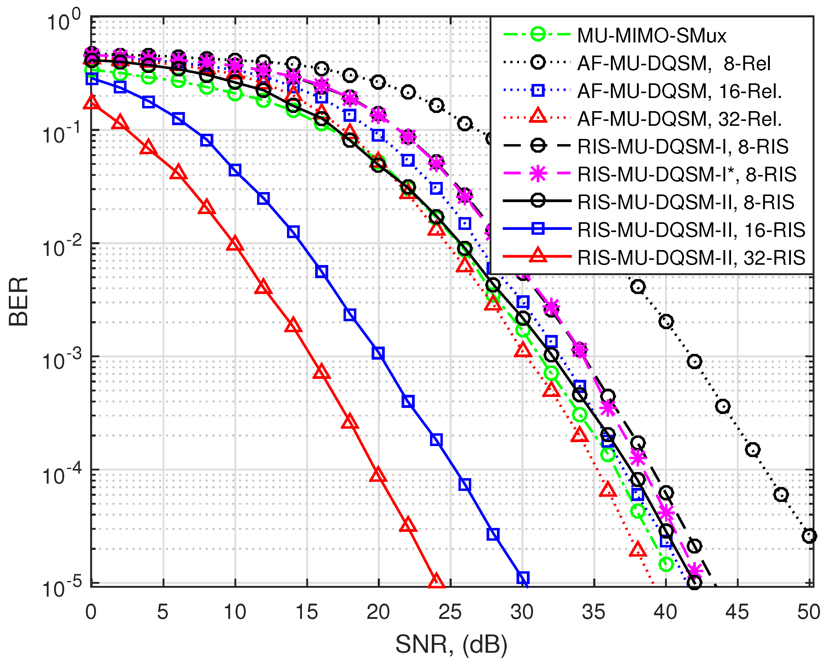Futureinternet 15 00299 g006