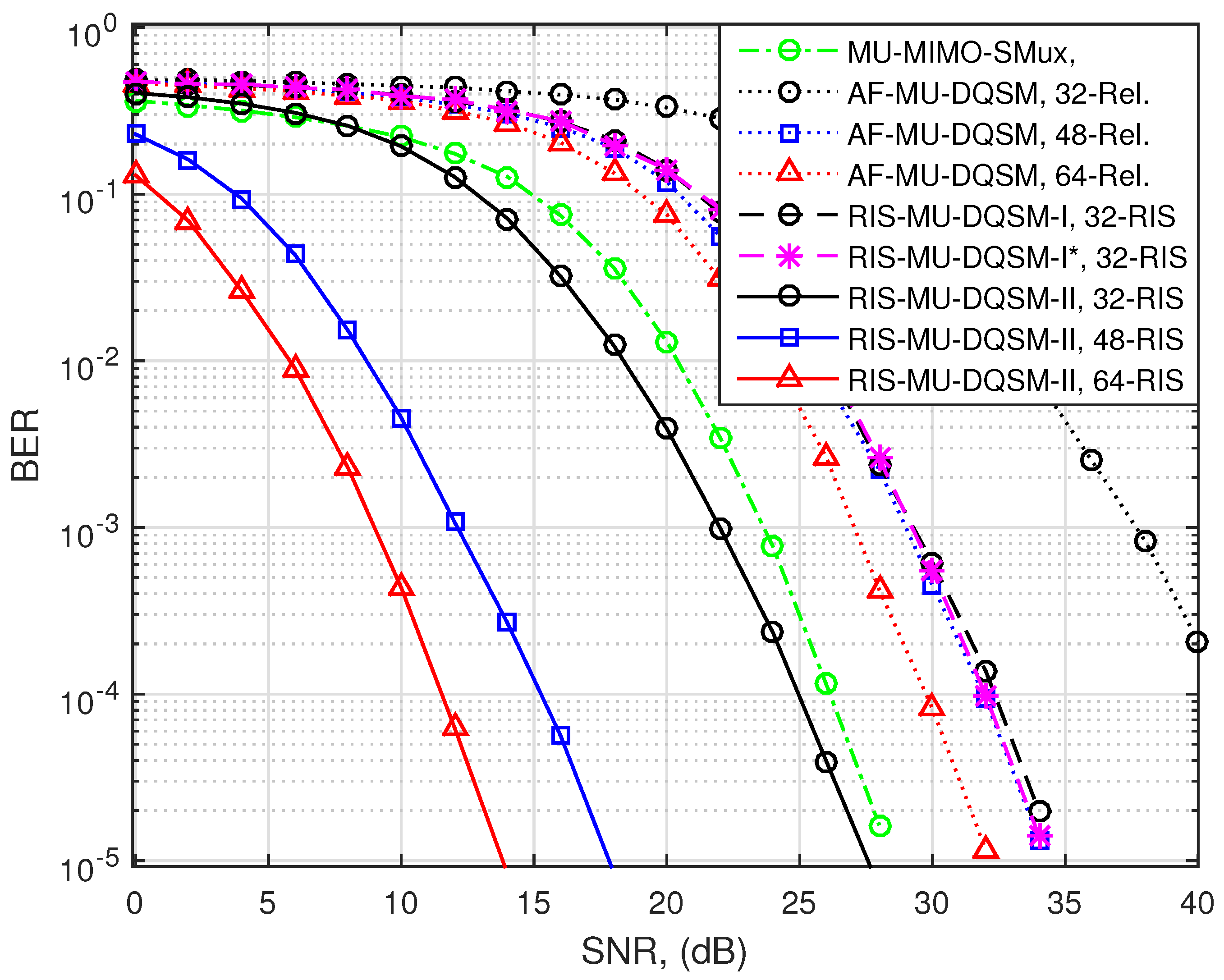 Futureinternet 15 00299 g007