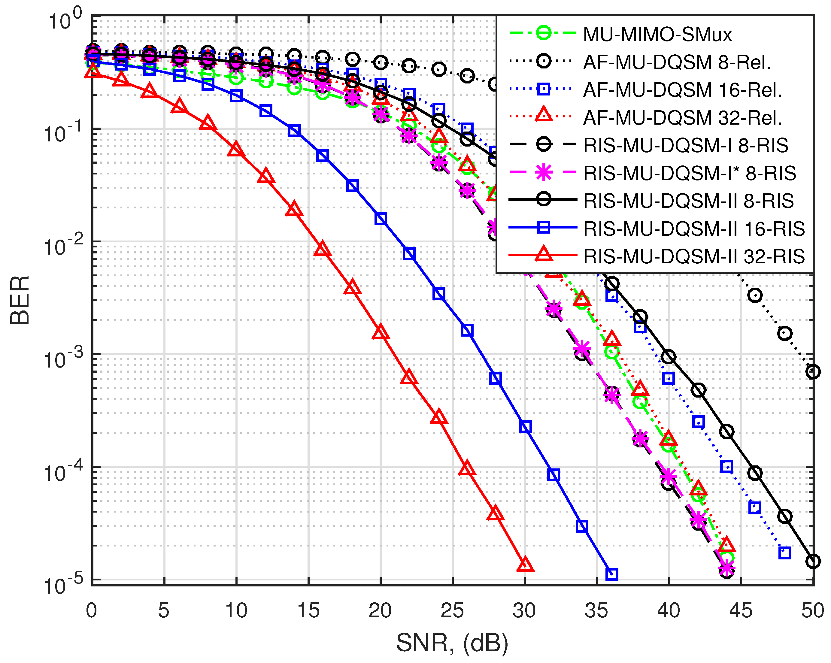 Futureinternet 15 00299 g008