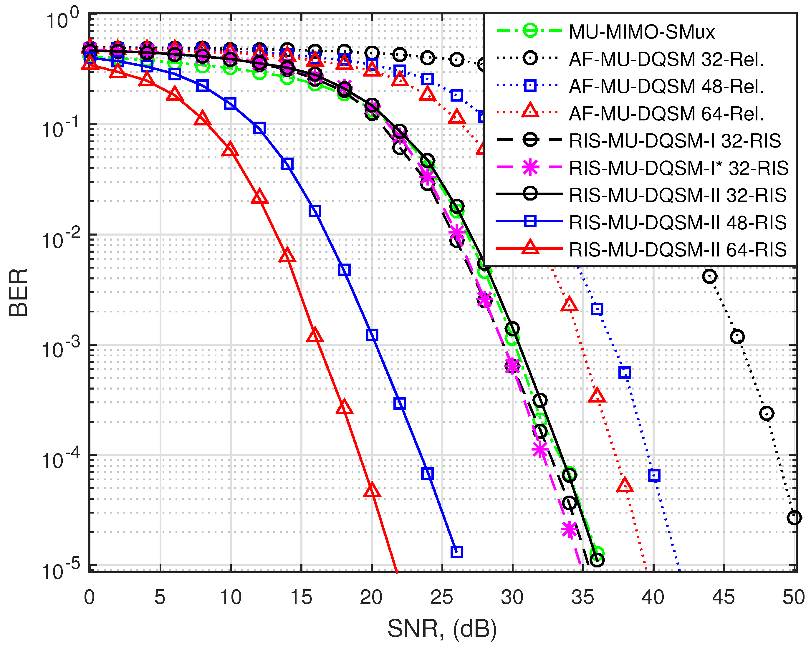 Futureinternet 15 00299 g009