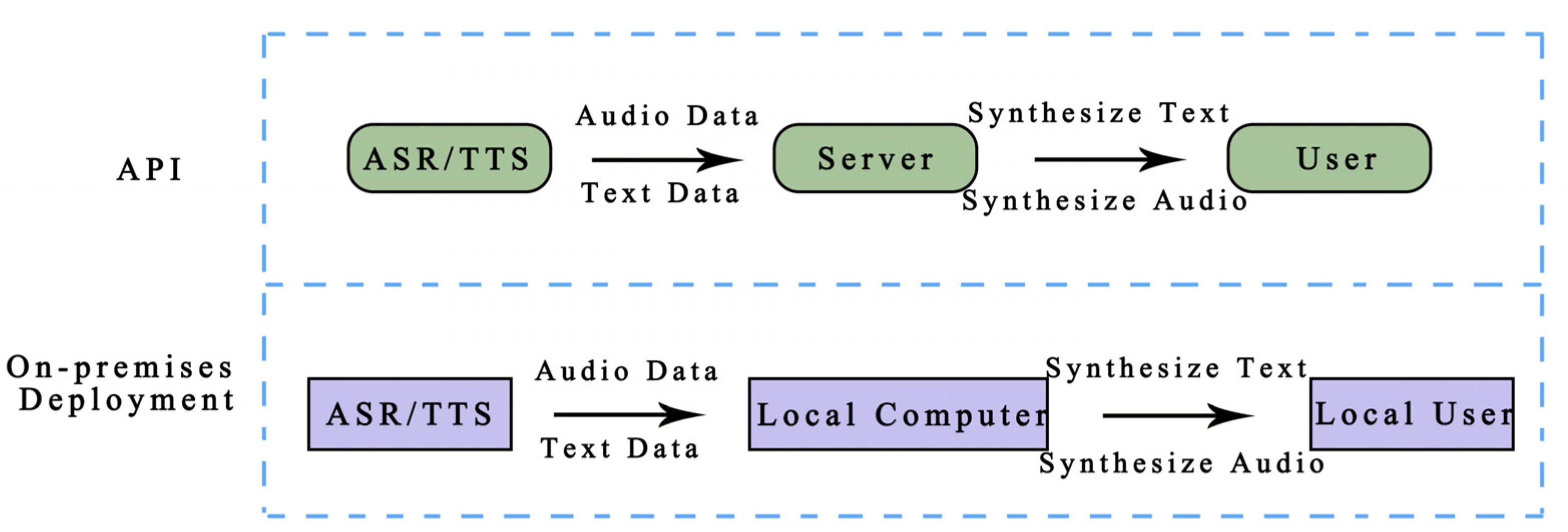 Futureinternet 15 00300 g001