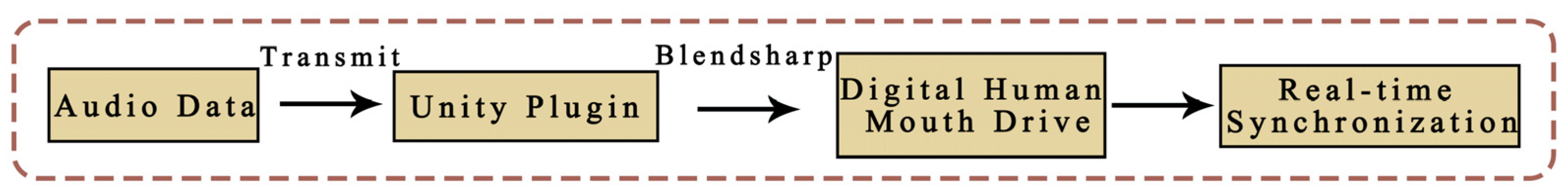 Futureinternet 15 00300 g002