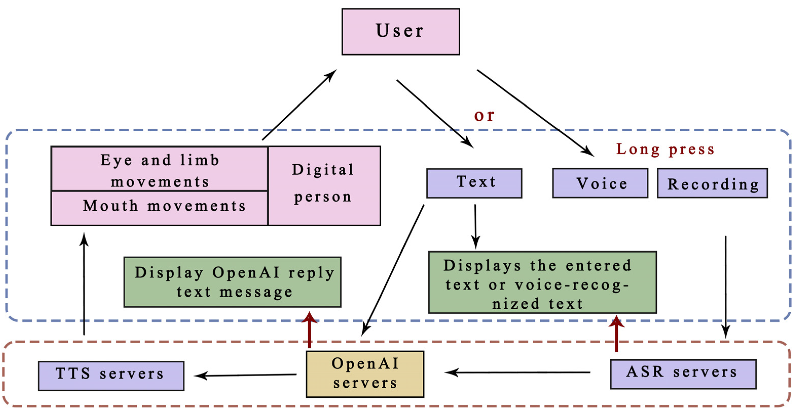 Futureinternet 15 00300 g006