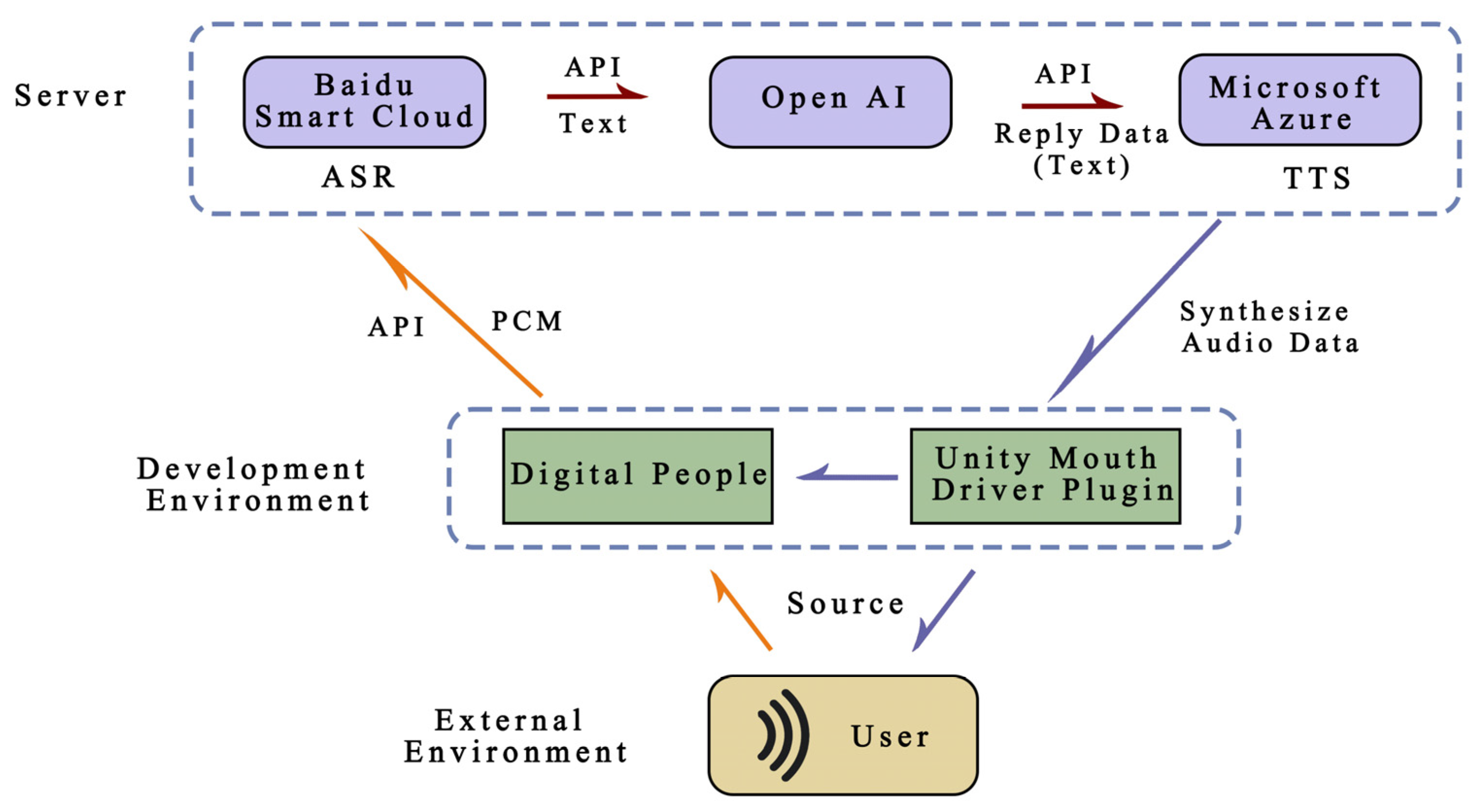 Futureinternet 15 00300 g007