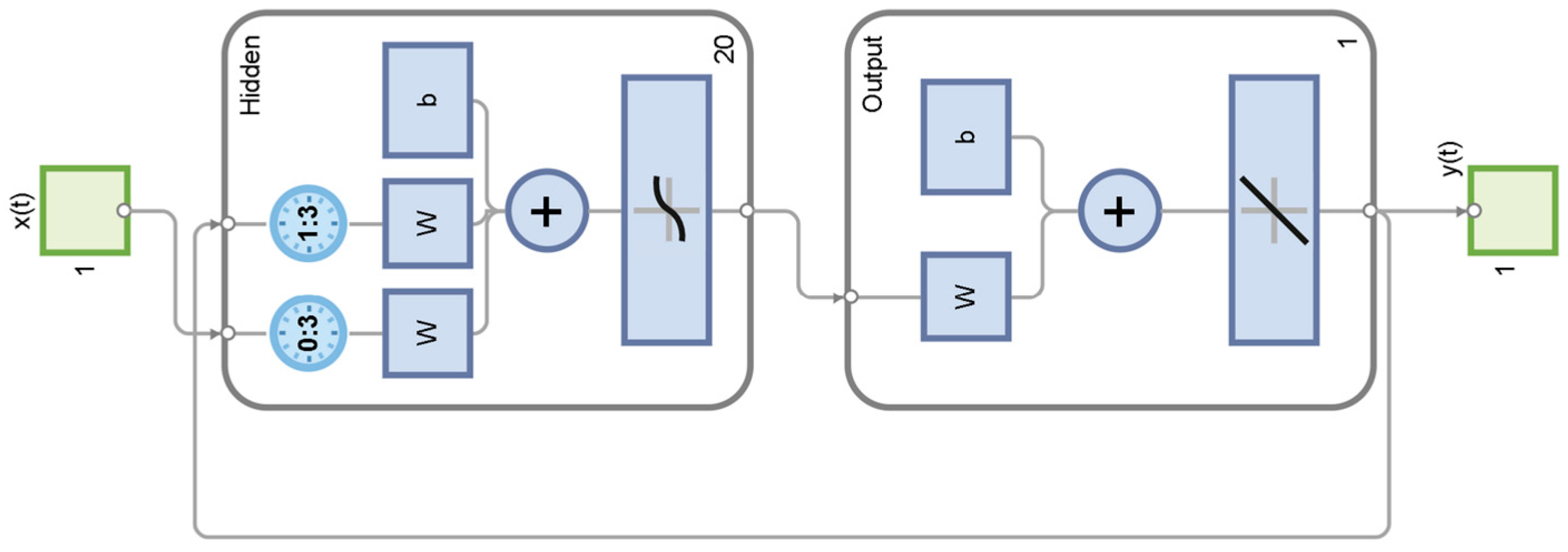 Futureinternet 15 00302 g002