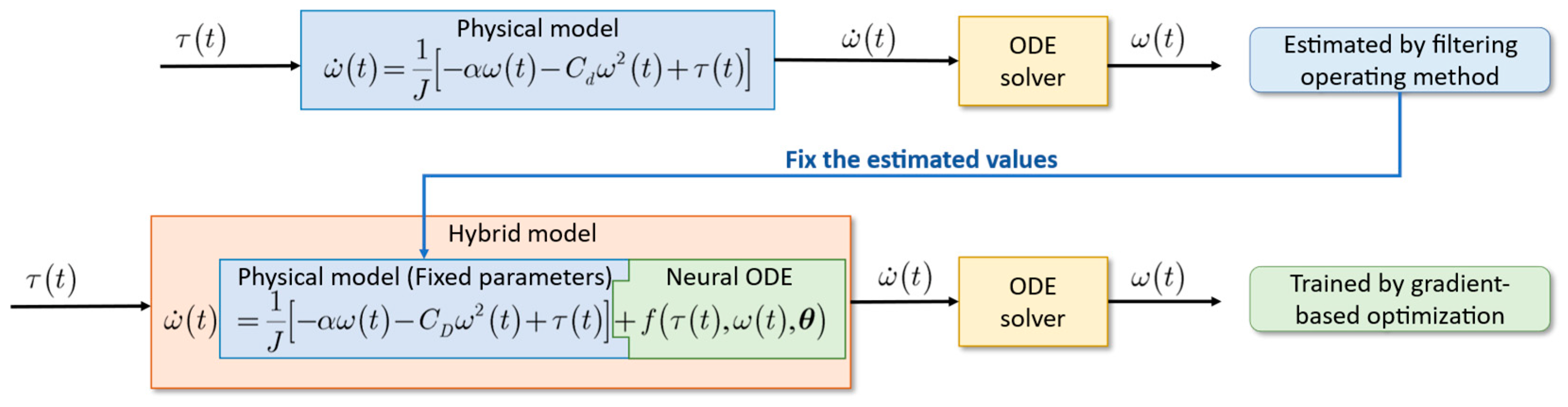 Futureinternet 15 00302 g004