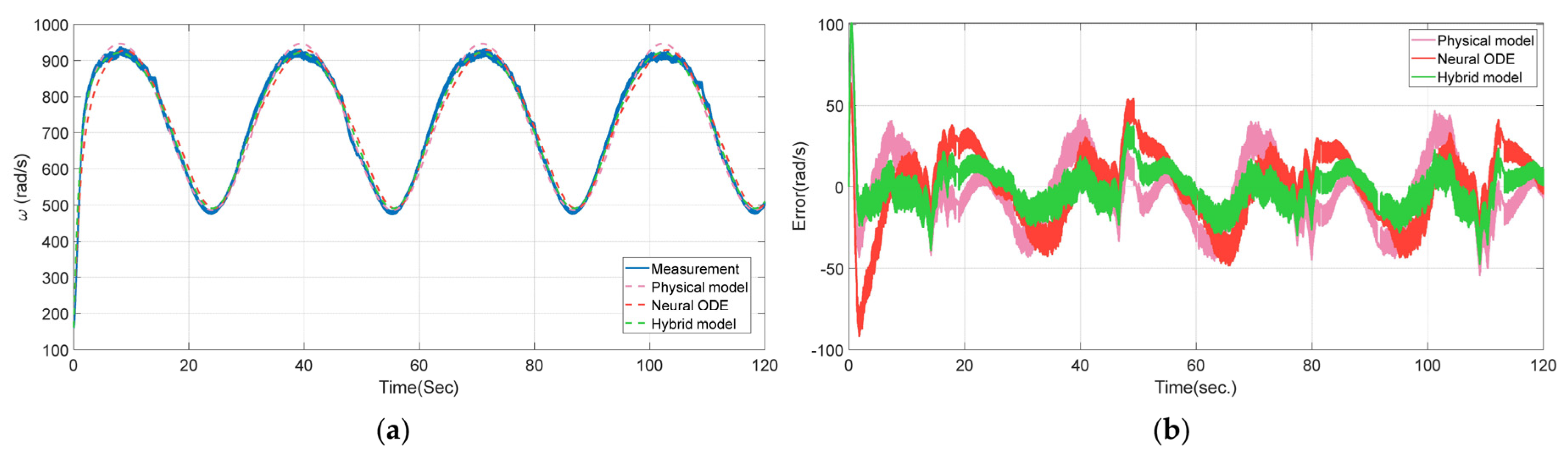 Futureinternet 15 00302 g015