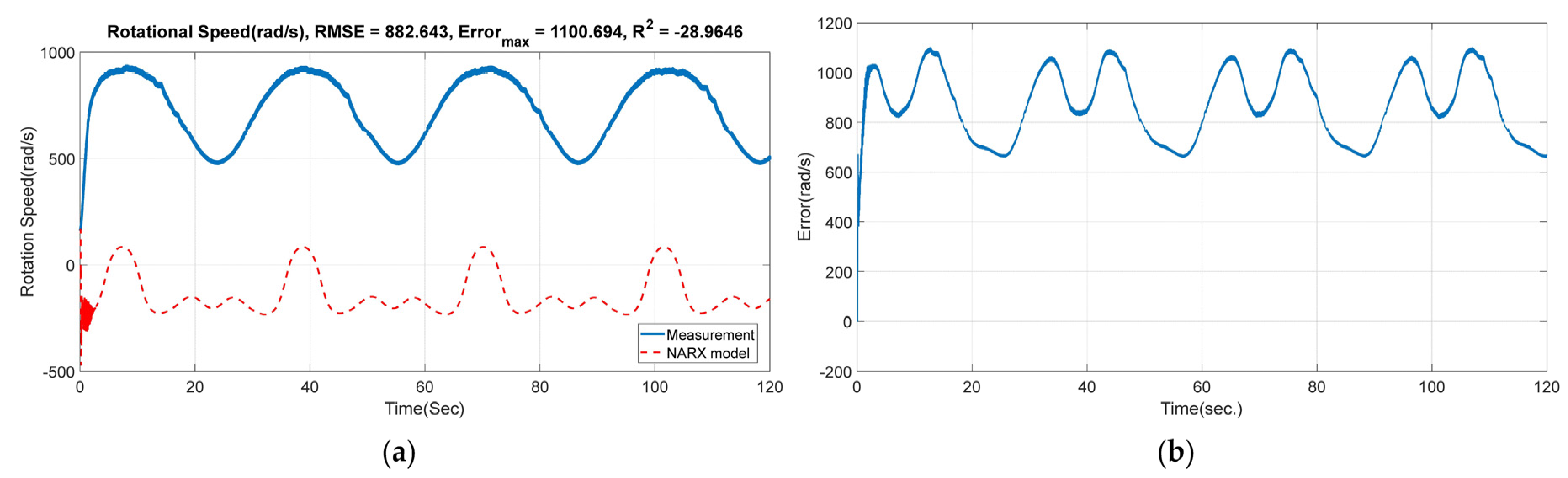 Futureinternet 15 00302 g016