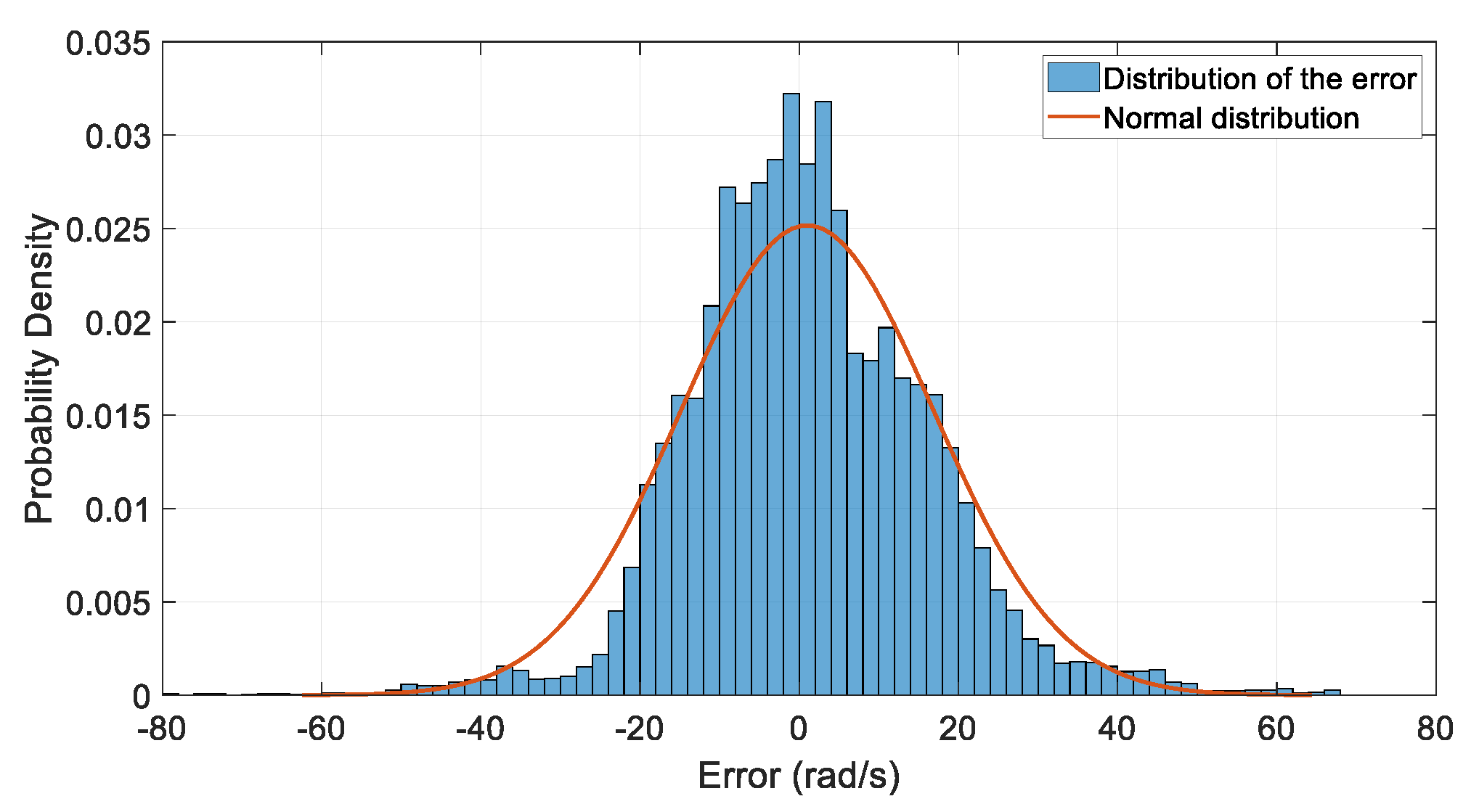 Futureinternet 15 00302 g018