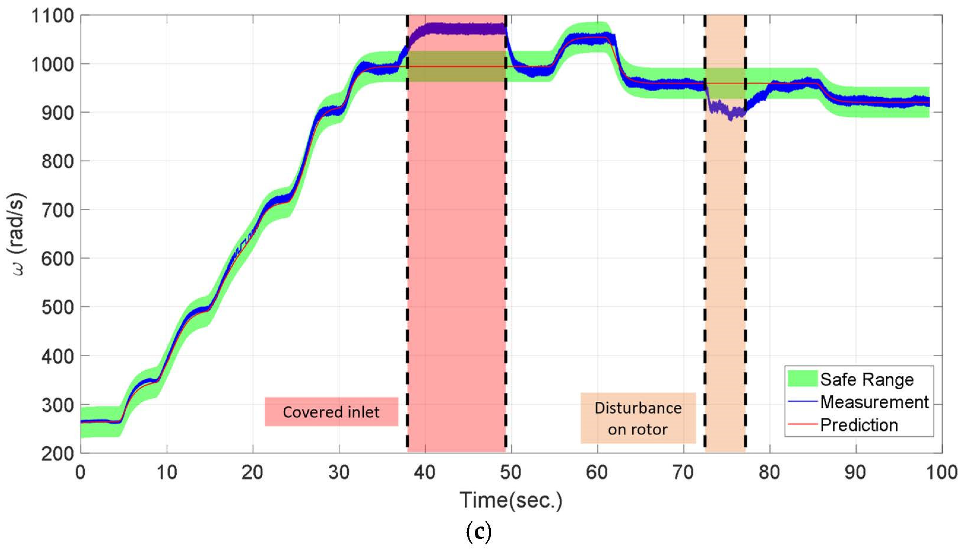 Futureinternet 15 00302 g019b