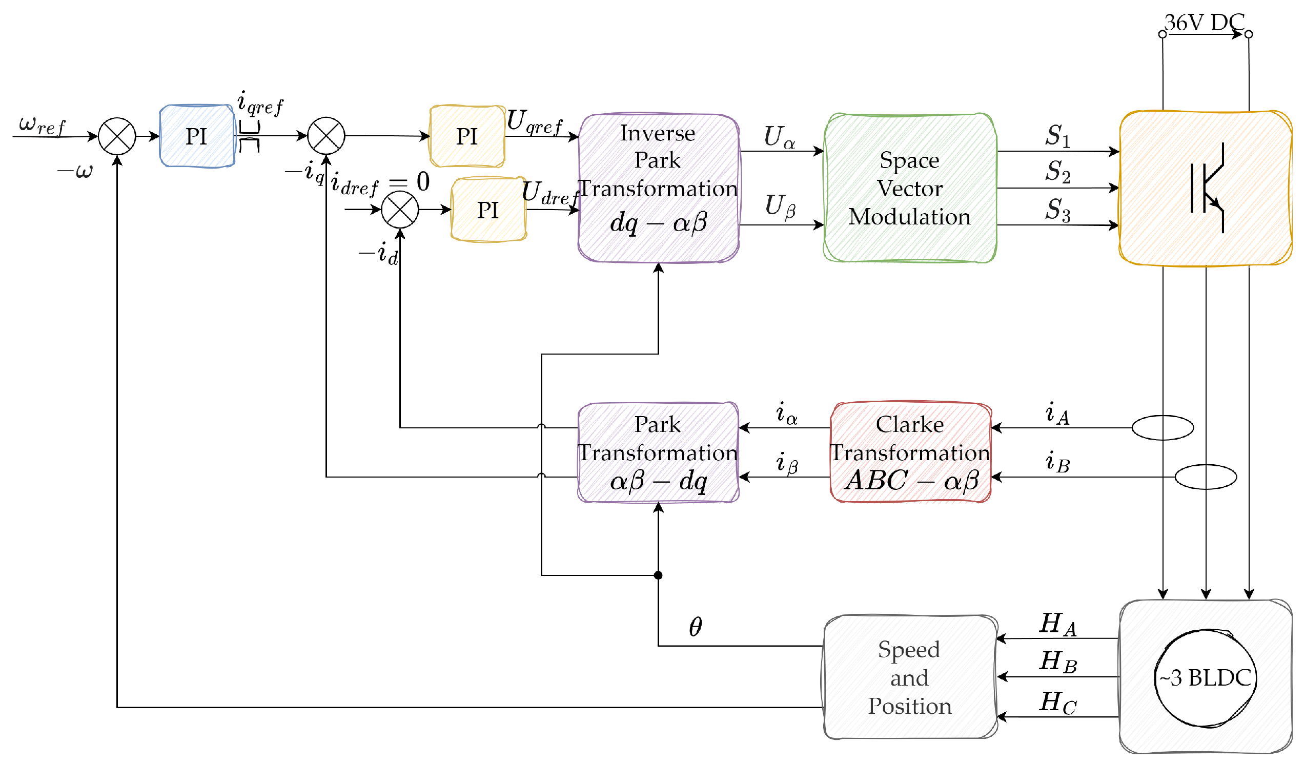 Futureinternet 15 00303 g003 Futureinternet 15 00303 g003