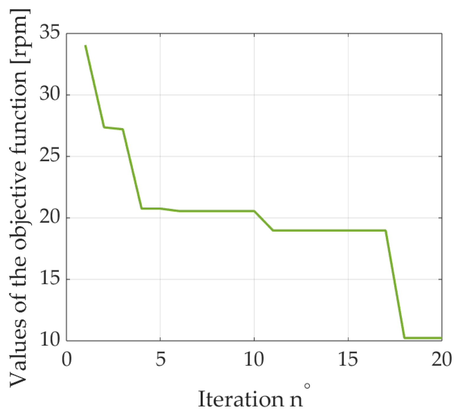 Futureinternet 15 00303 g009 Futureinternet 15 00303 g009