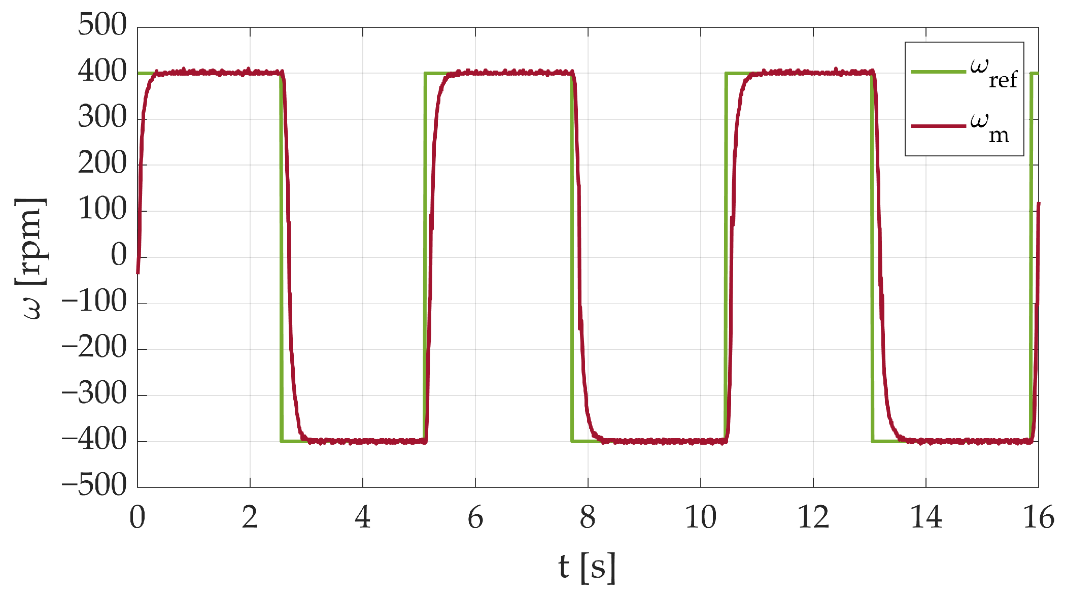 Futureinternet 15 00303 g010 Futureinternet 15 00303 g010