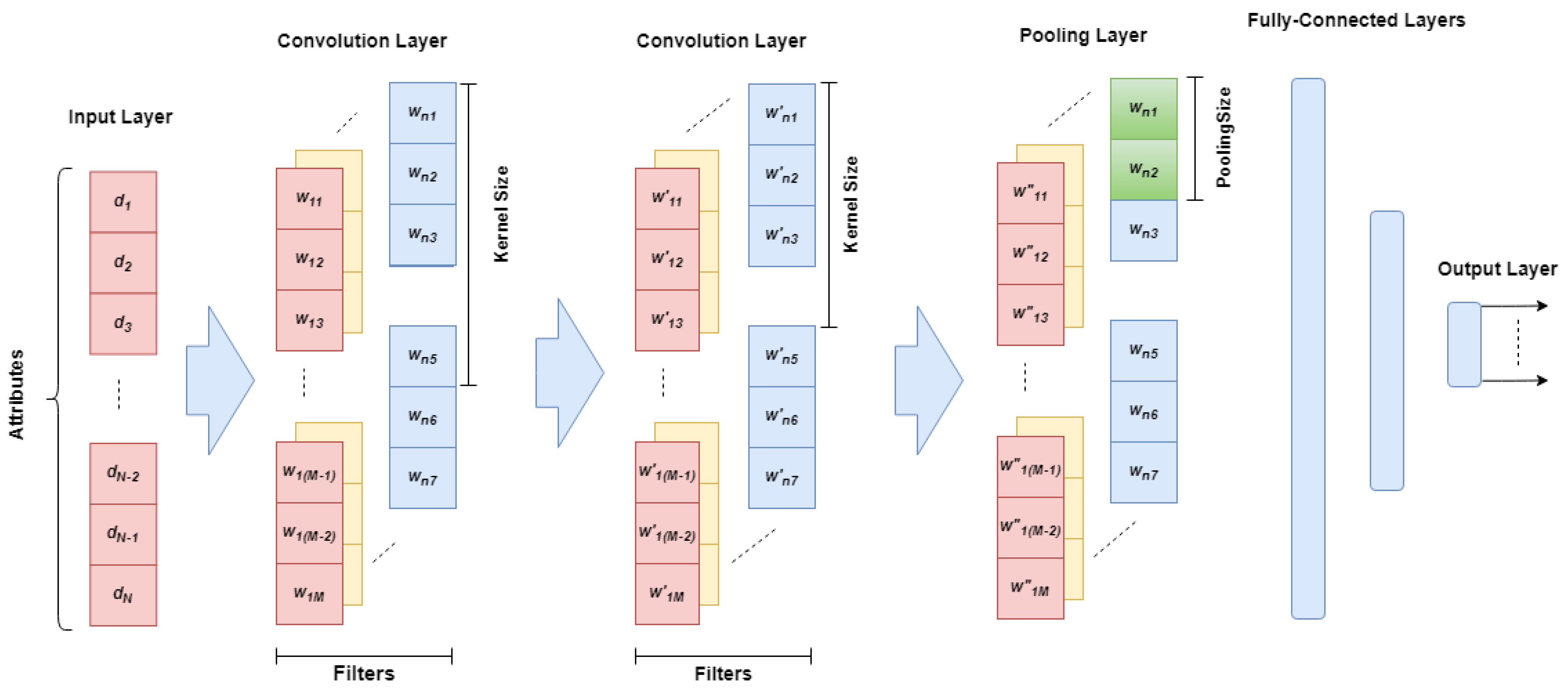 Futureinternet 15 00304 g001