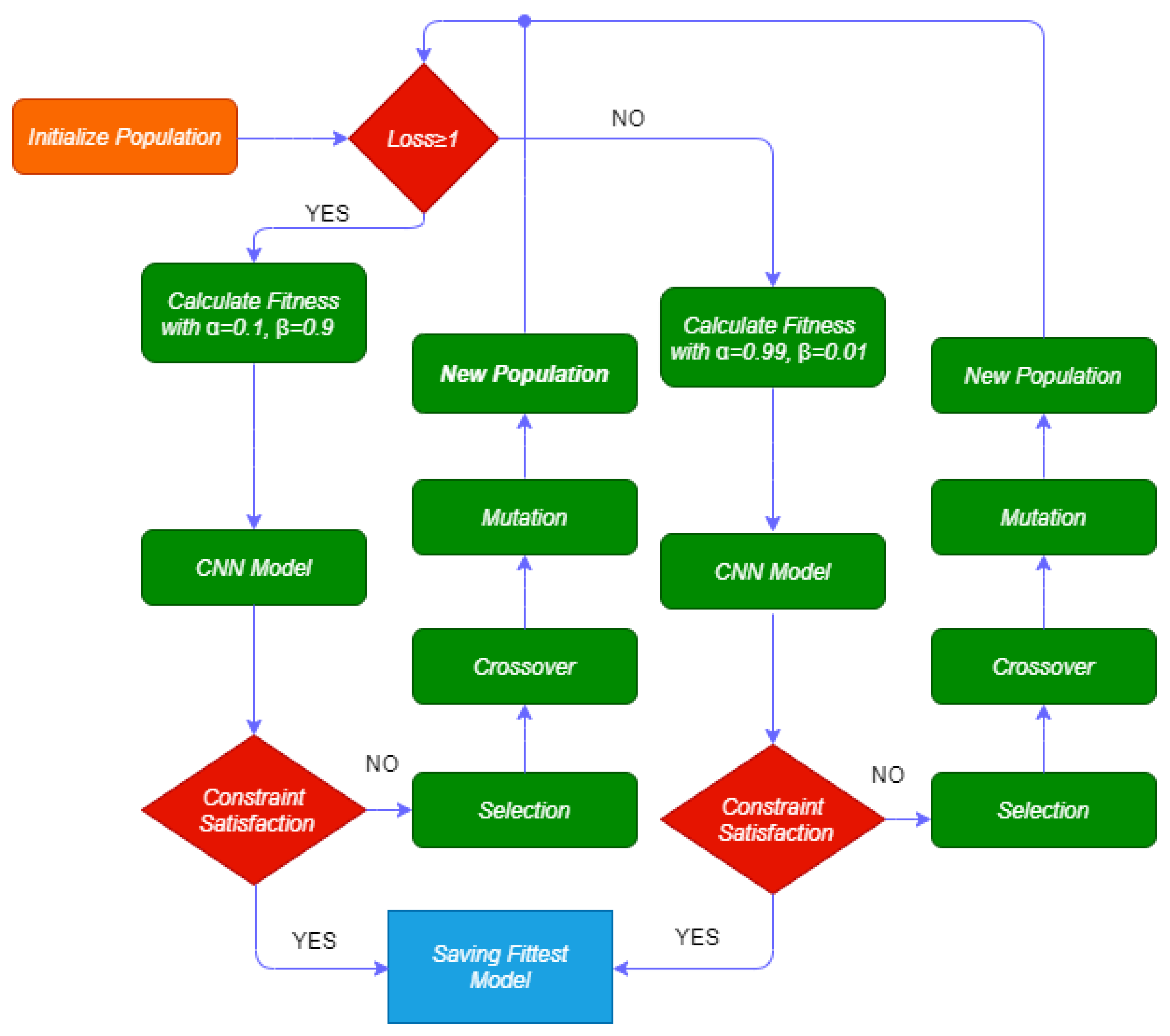 Futureinternet 15 00304 g002