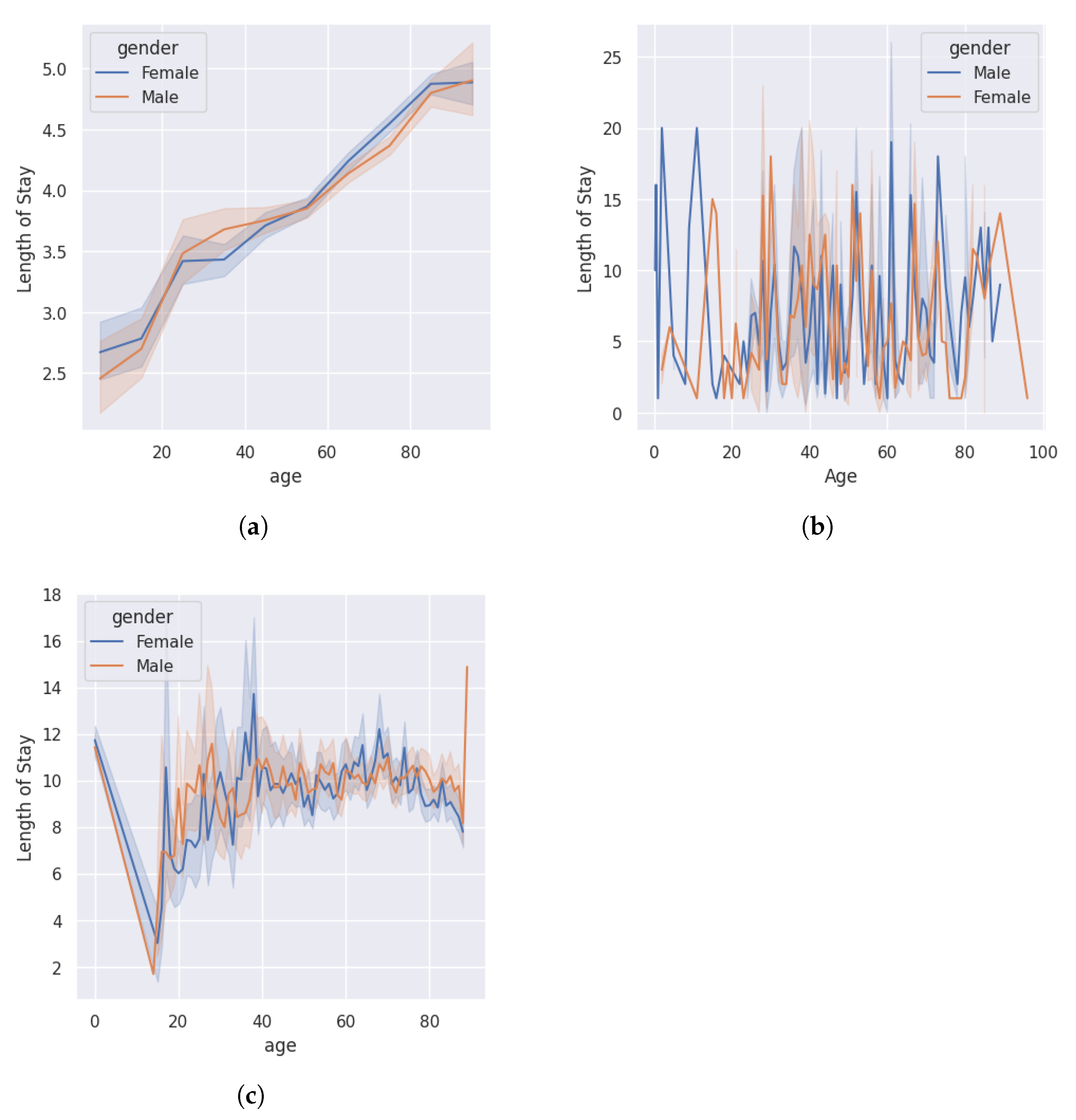 Futureinternet 15 00304 g005