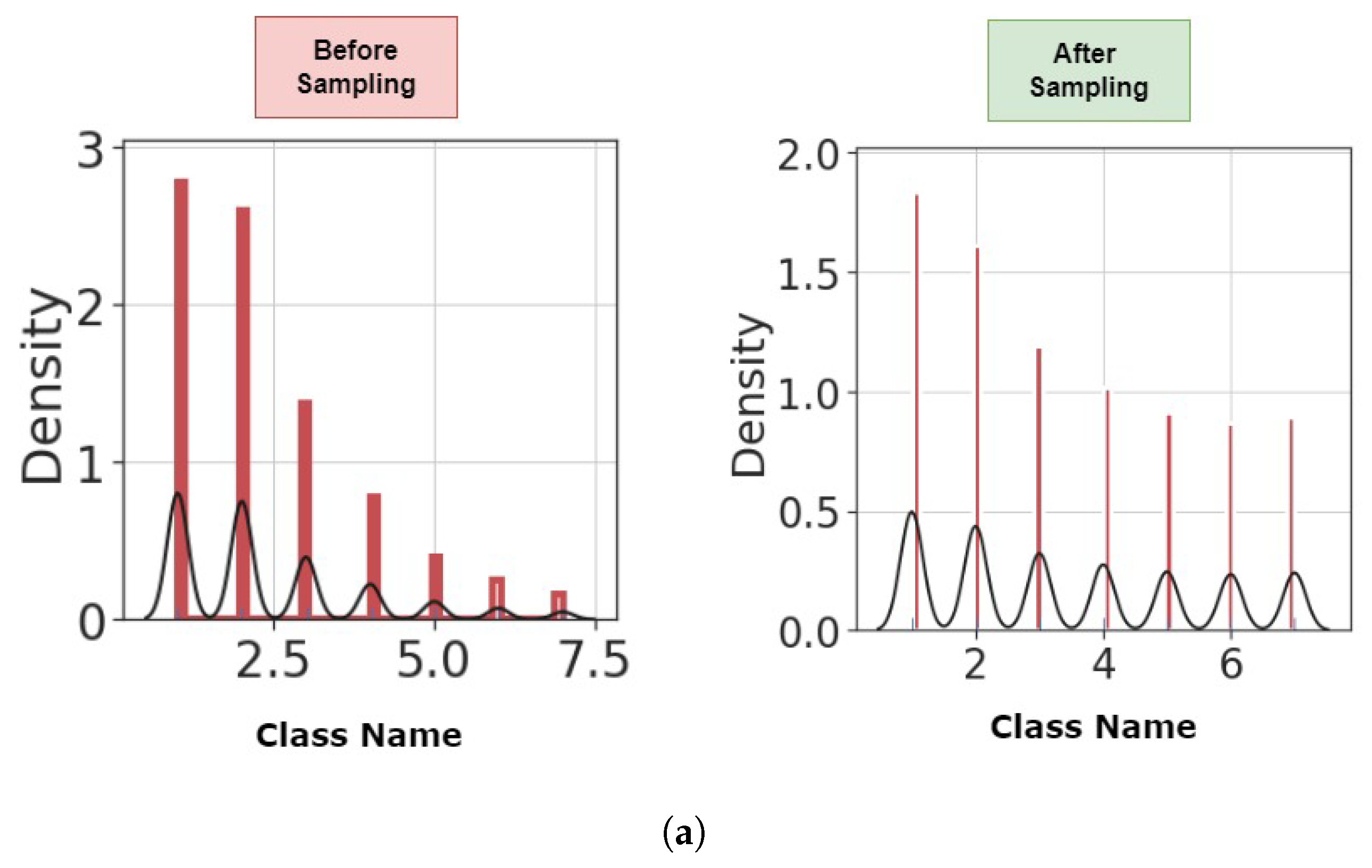 Futureinternet 15 00304 g006a