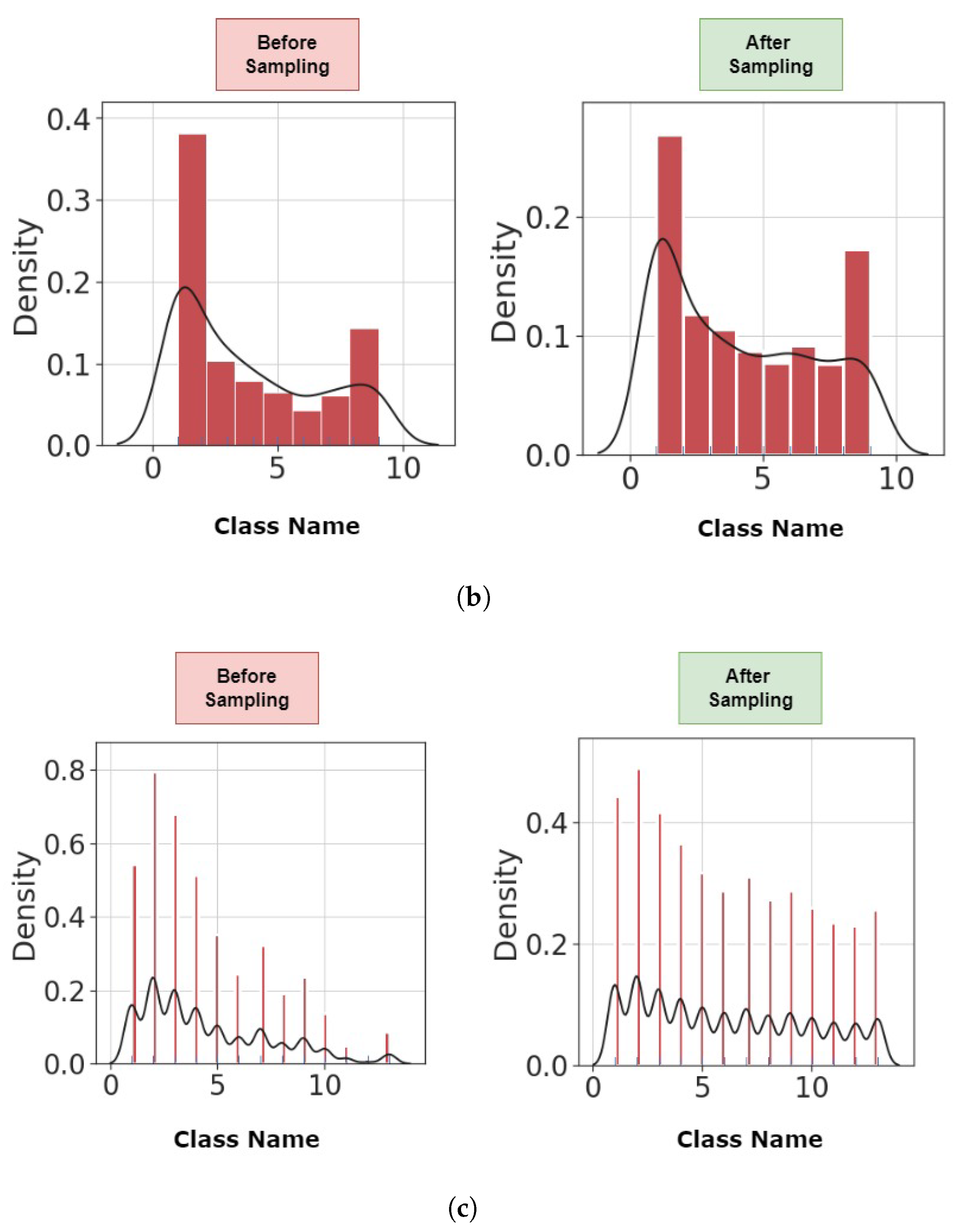 Futureinternet 15 00304 g006b
