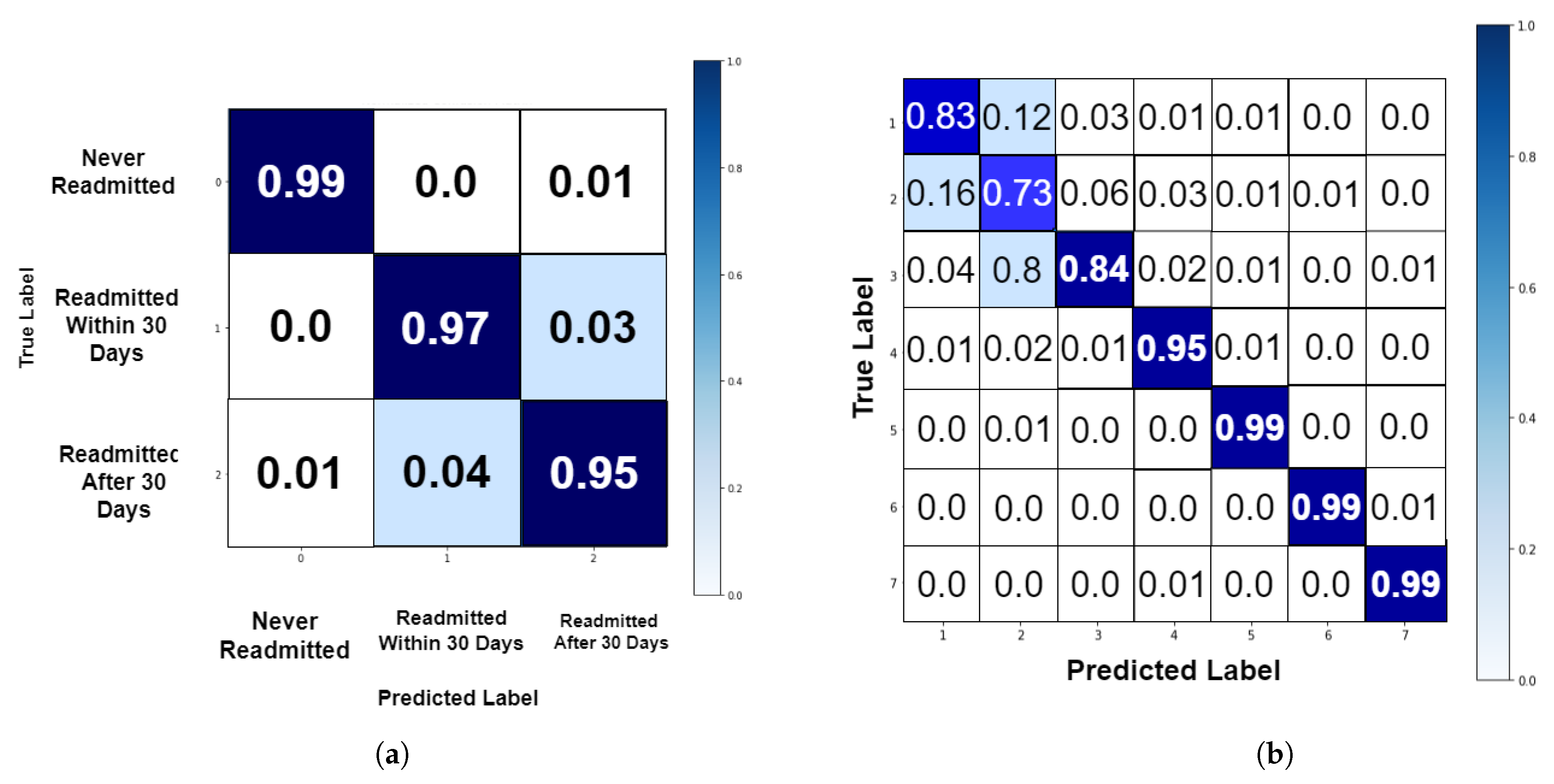 Futureinternet 15 00304 g007