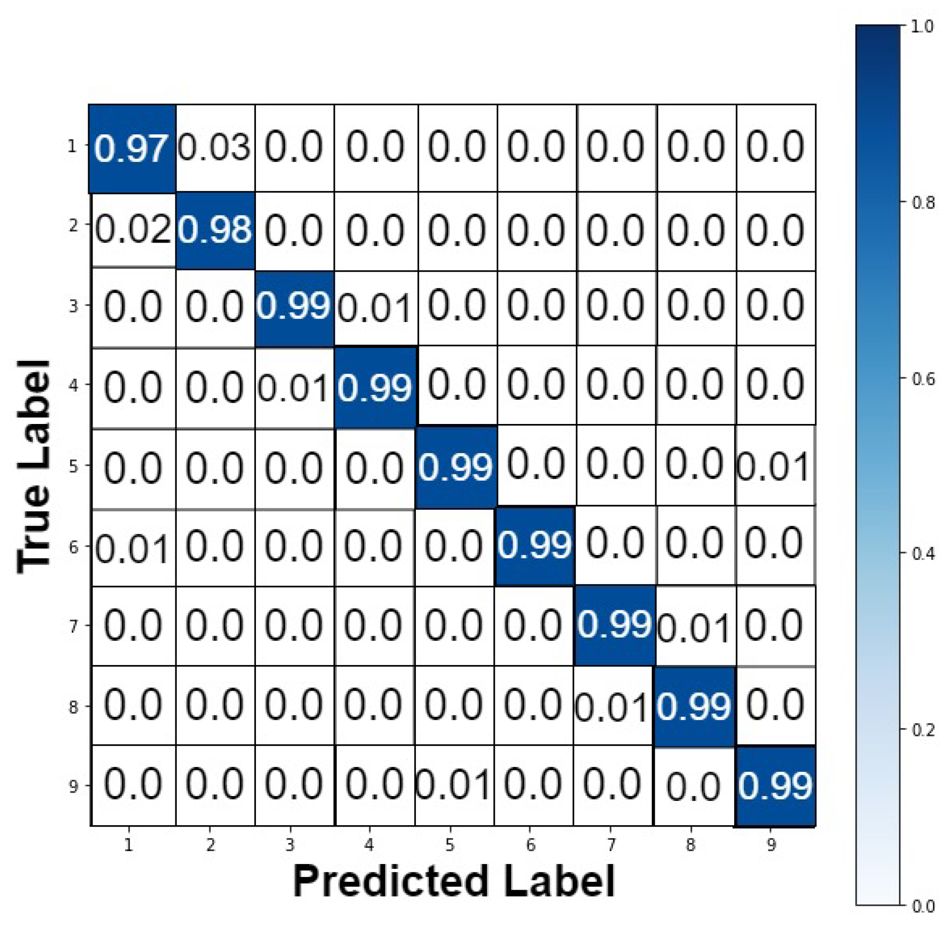 Futureinternet 15 00304 g008