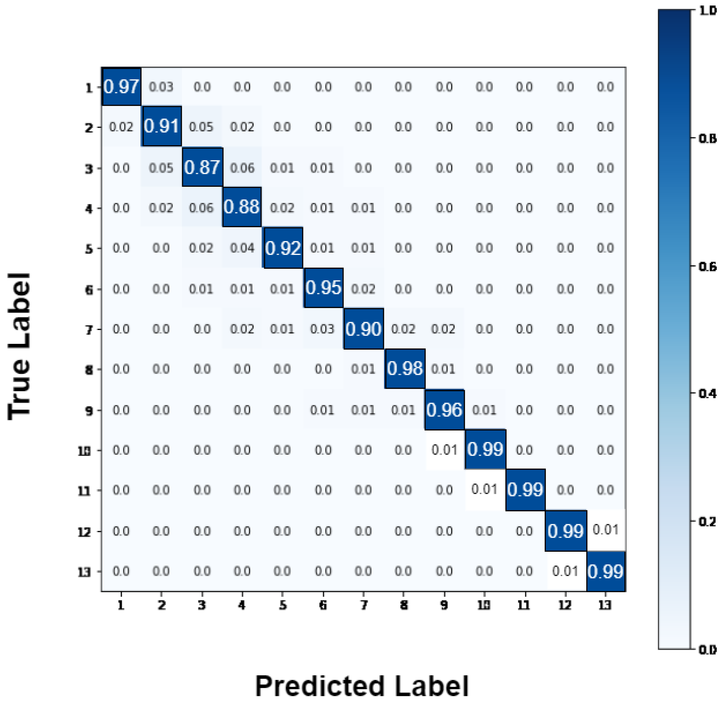 Futureinternet 15 00304 g009