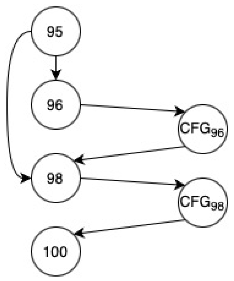 Futureinternet 15 00306 g001