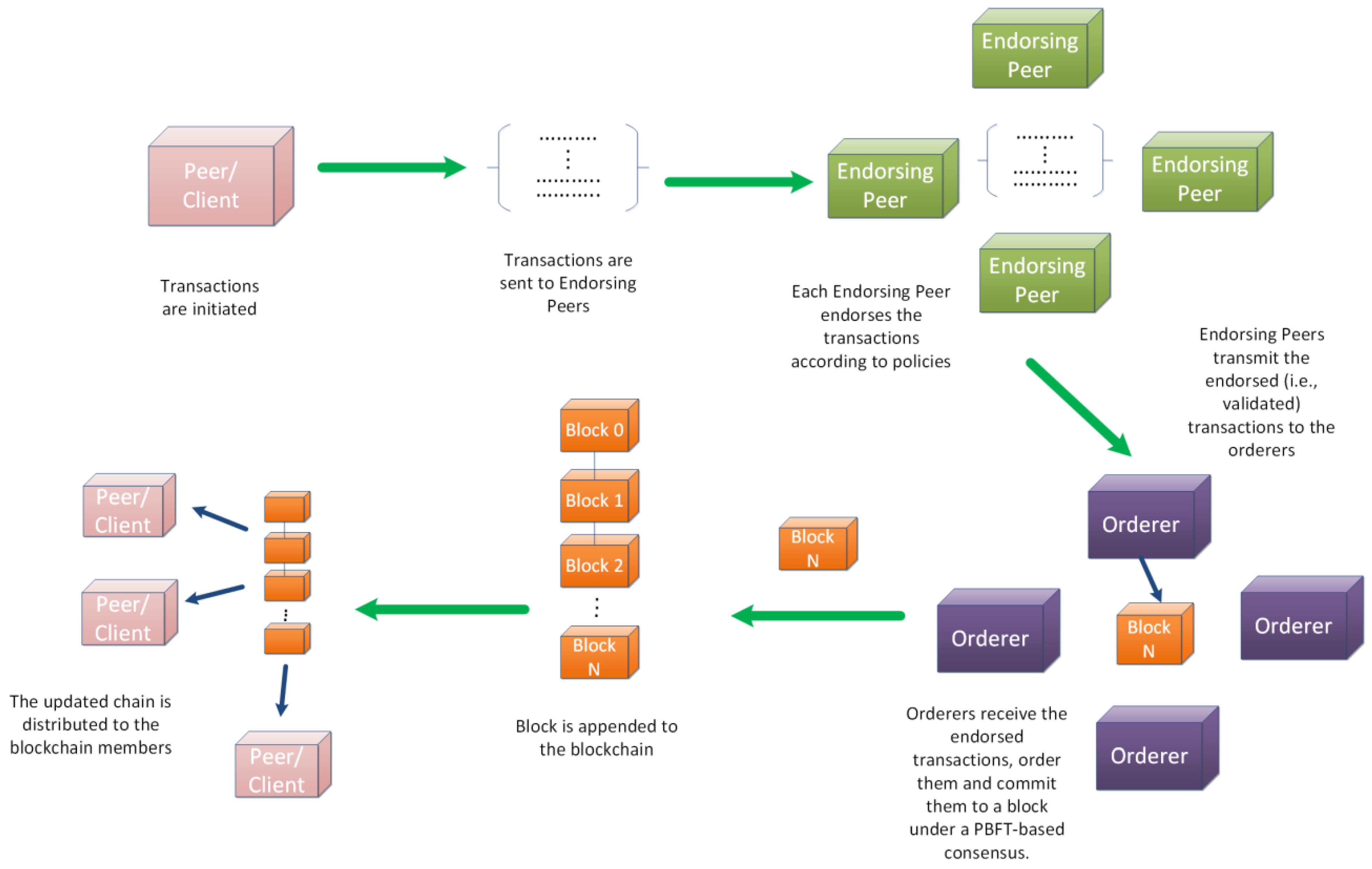Futureinternet 15 00308 g001