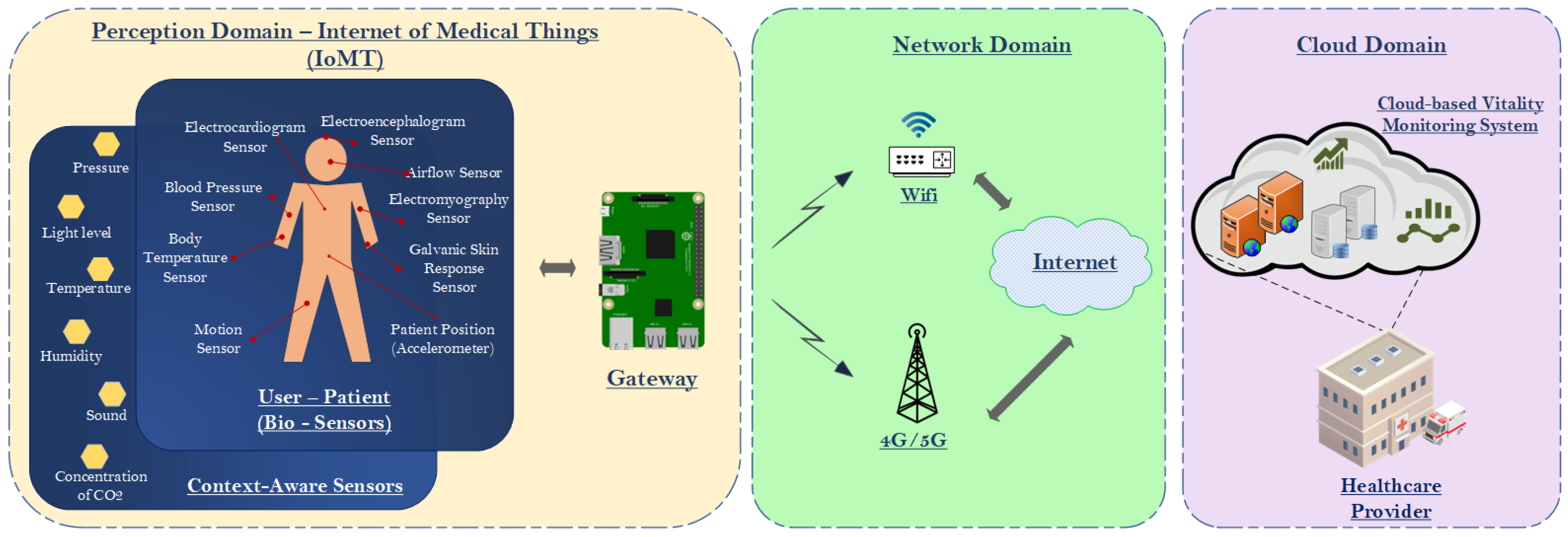 Futureinternet 15 00308 g002