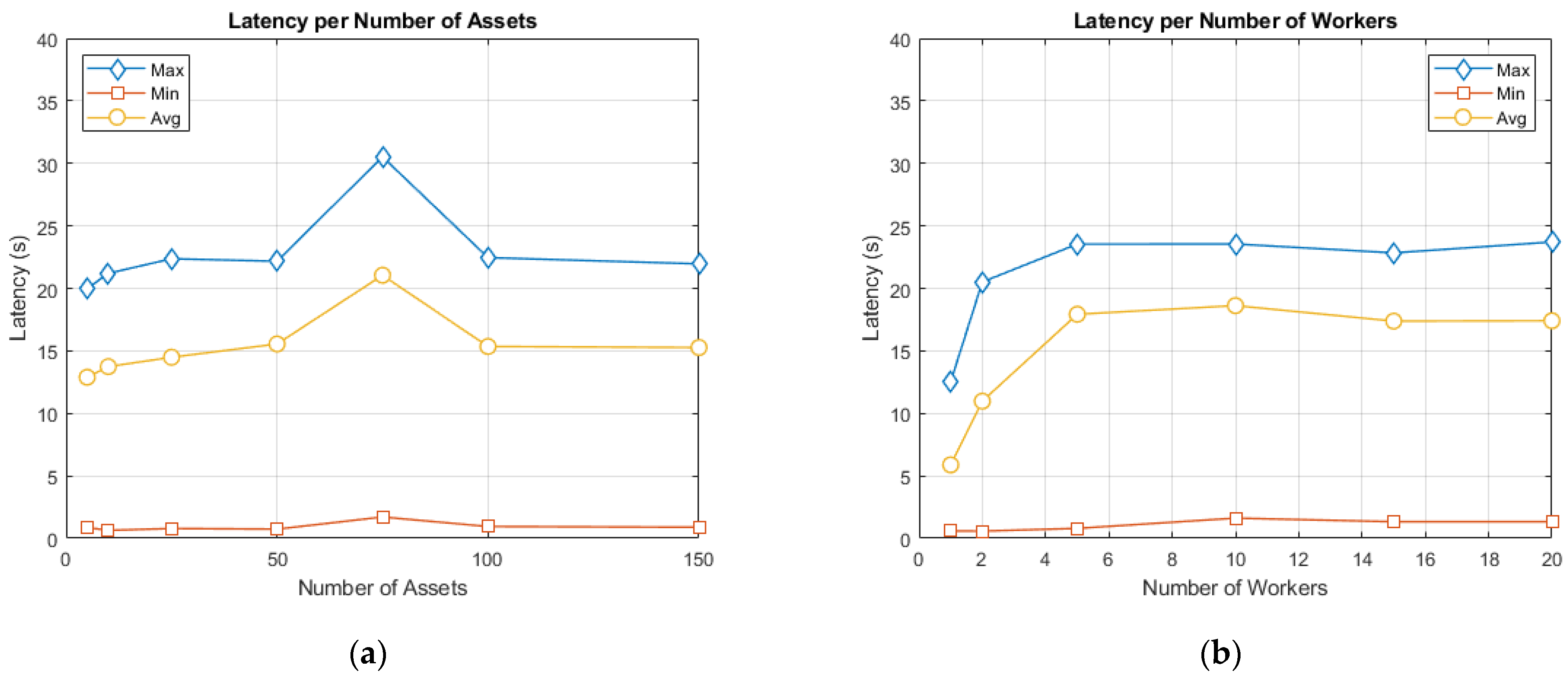 Futureinternet 15 00308 g015