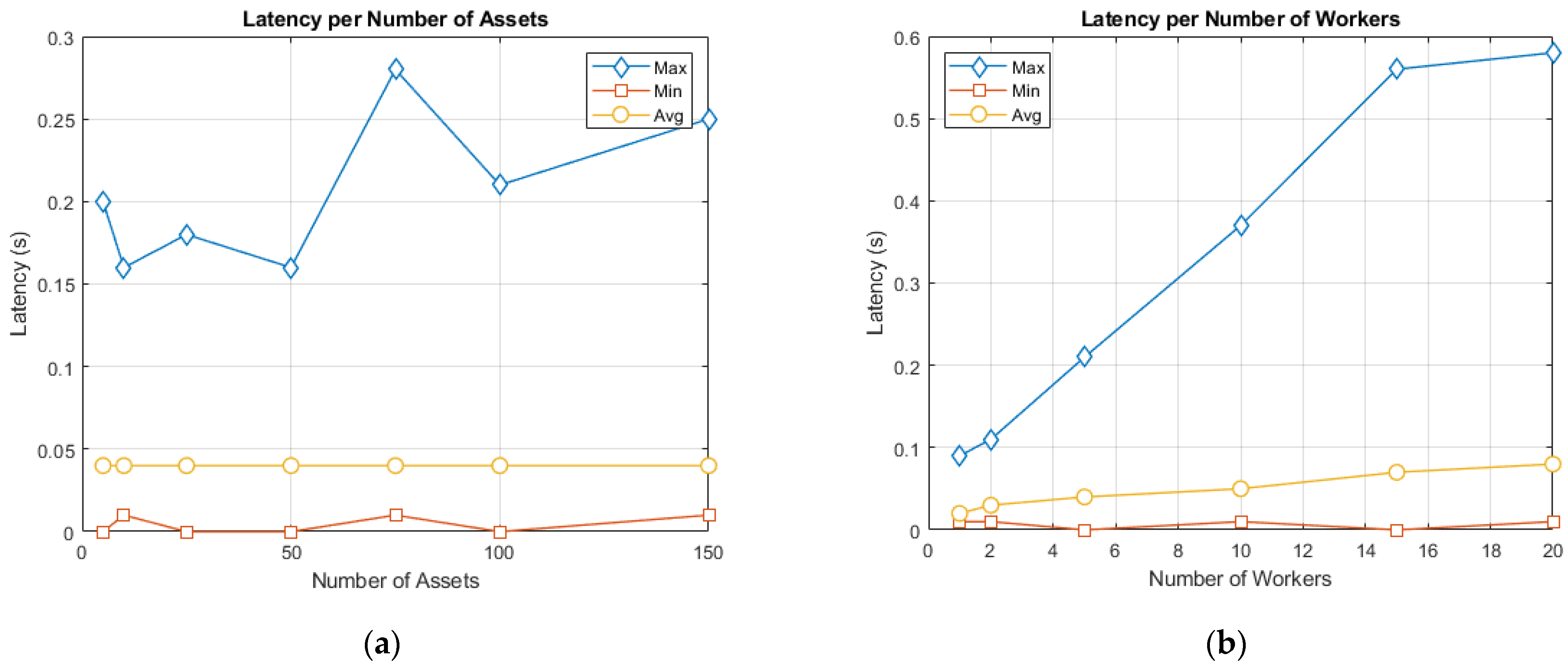 Futureinternet 15 00308 g016