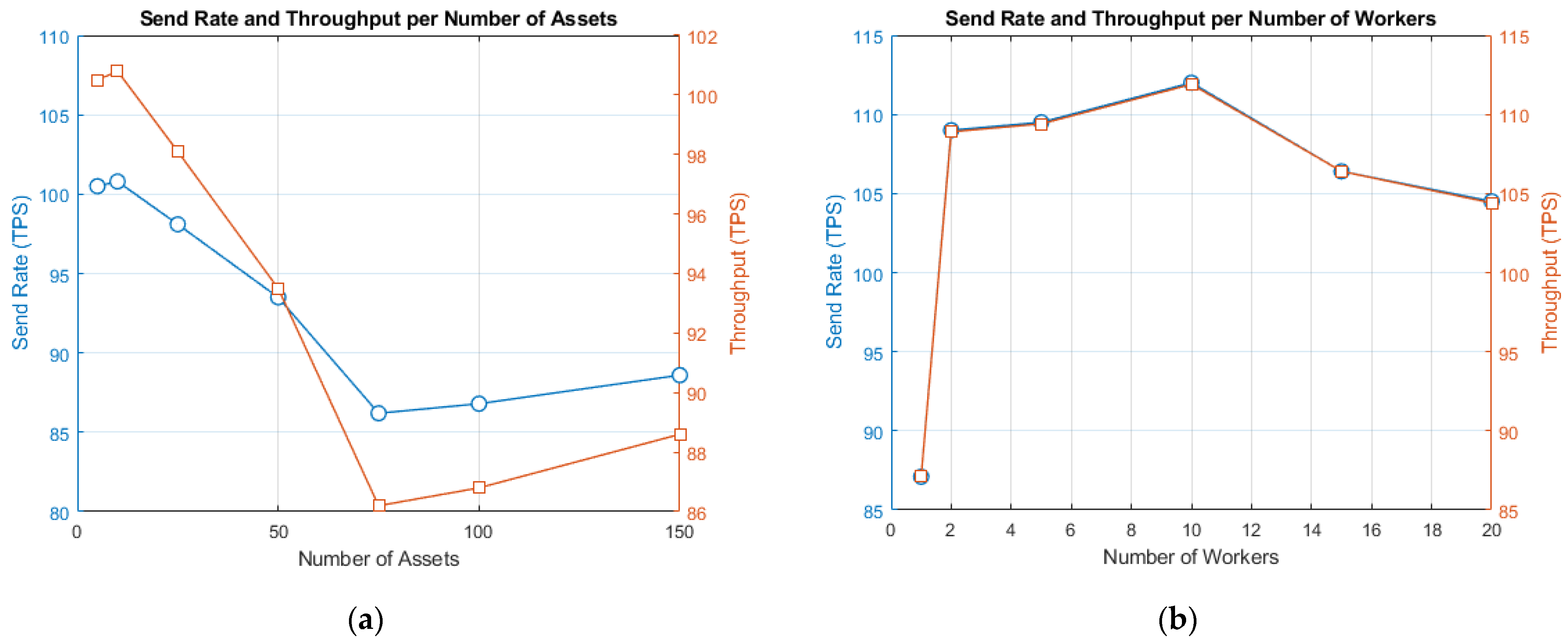 Futureinternet 15 00308 g018