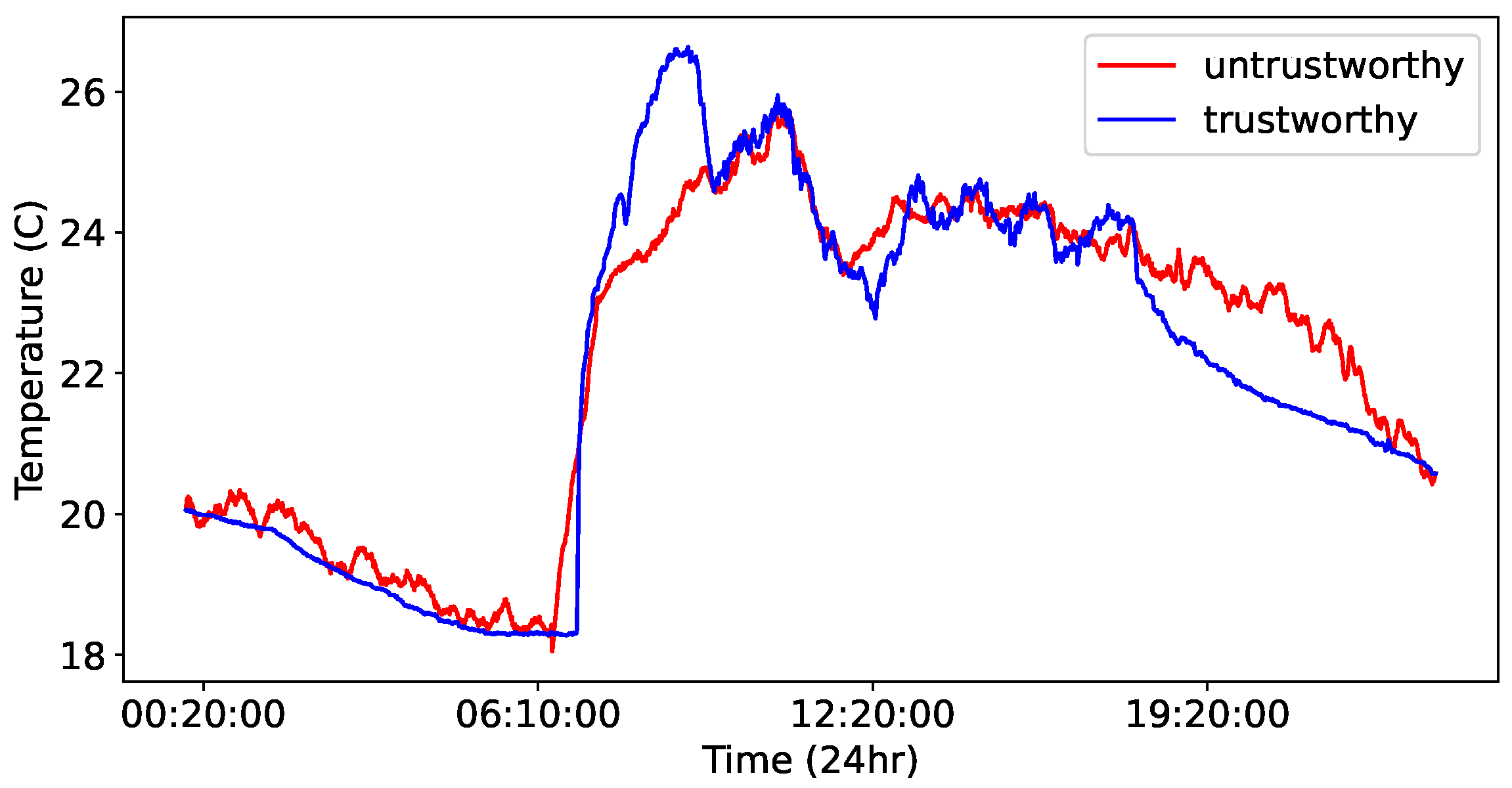 Futureinternet 15 00309 g002