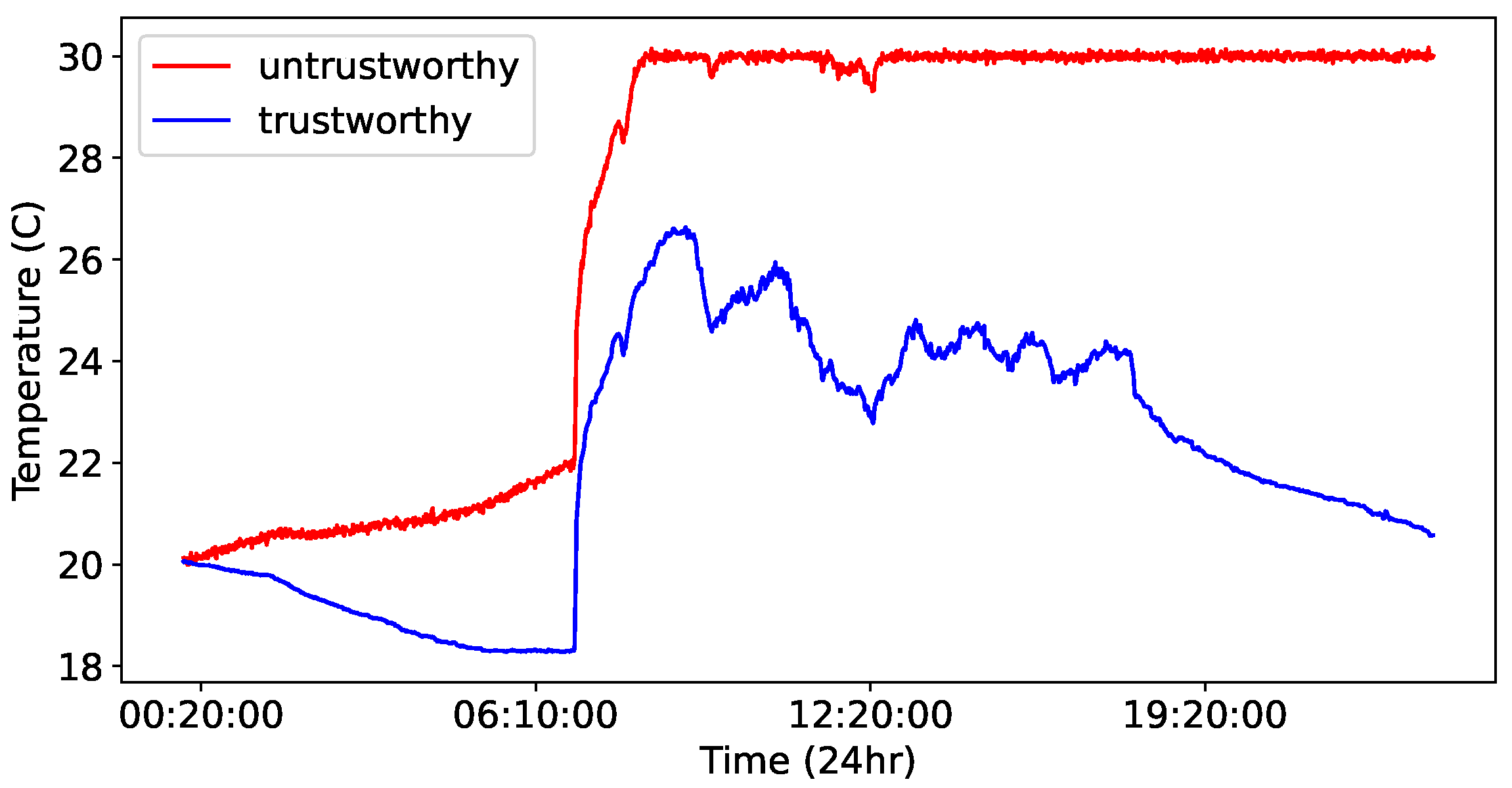 Futureinternet 15 00309 g003
