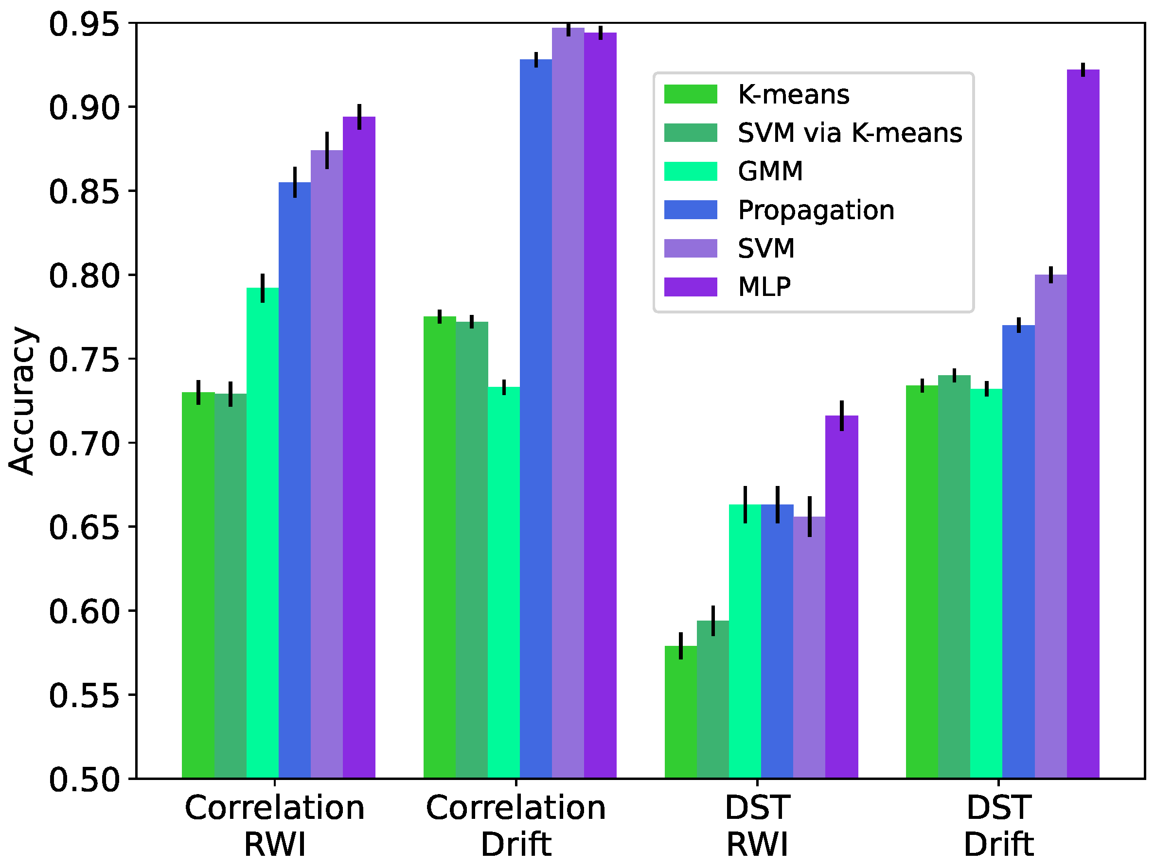 Futureinternet 15 00309 g005