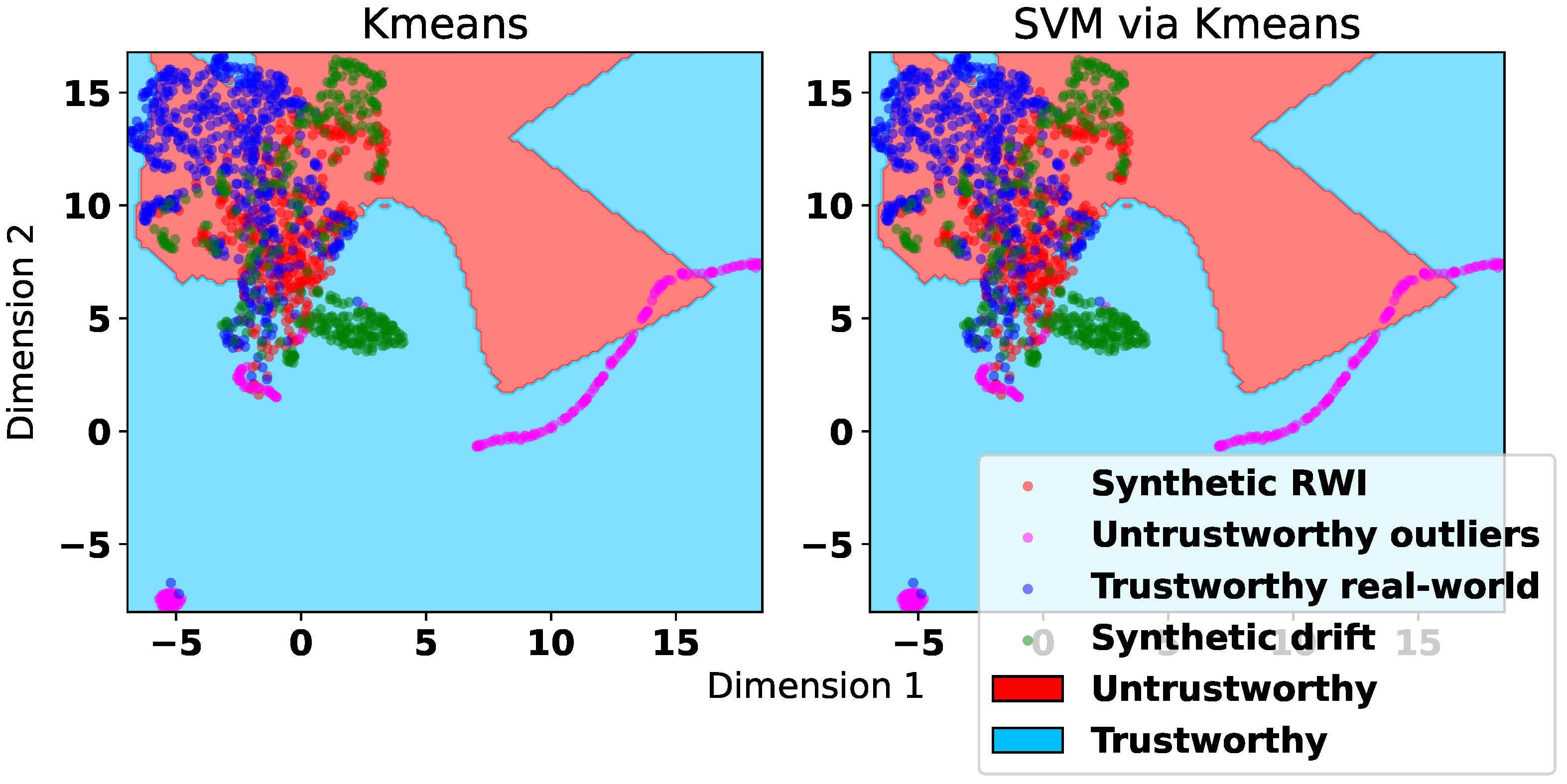 Futureinternet 15 00309 g007