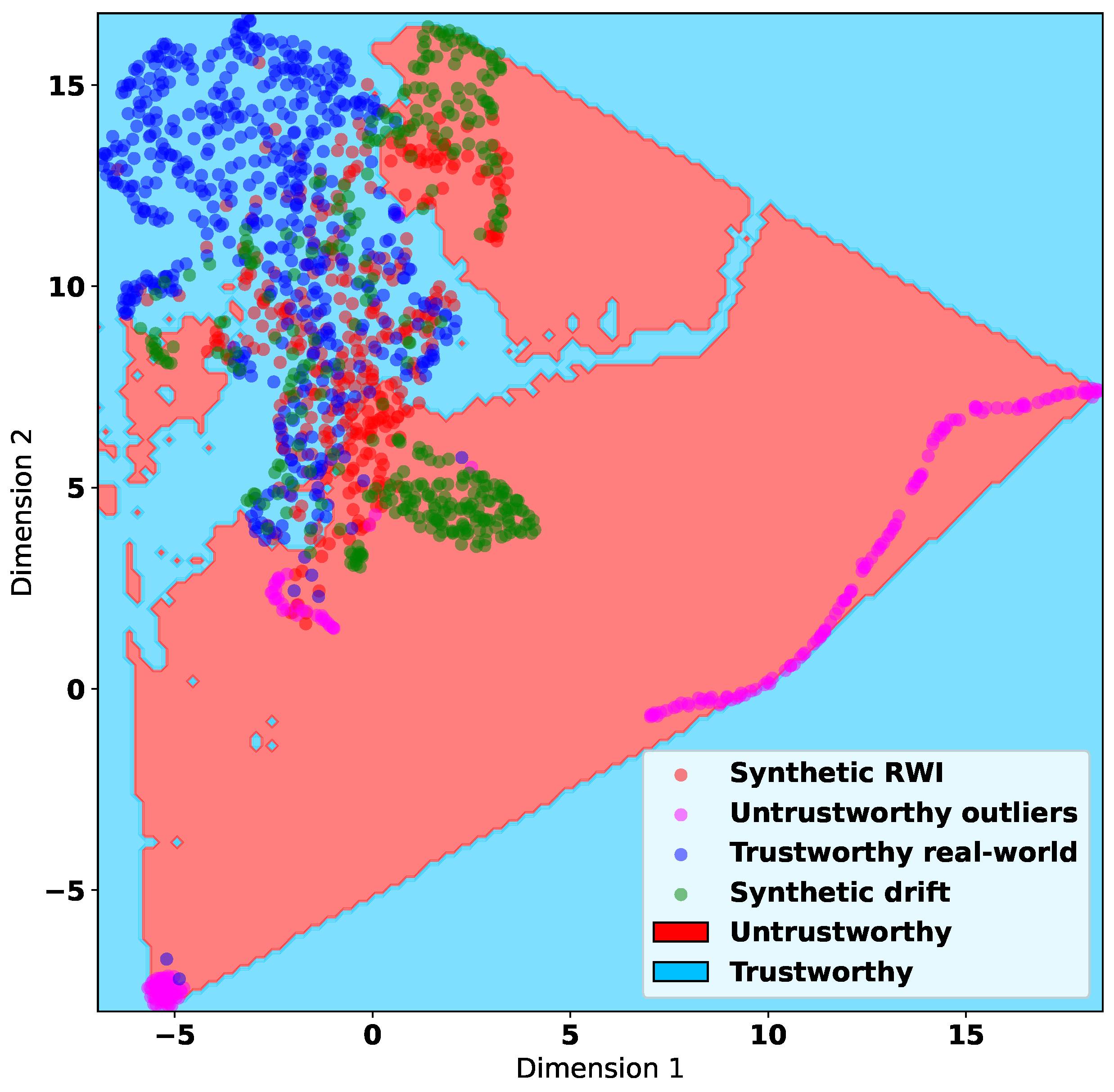 Futureinternet 15 00309 g008
