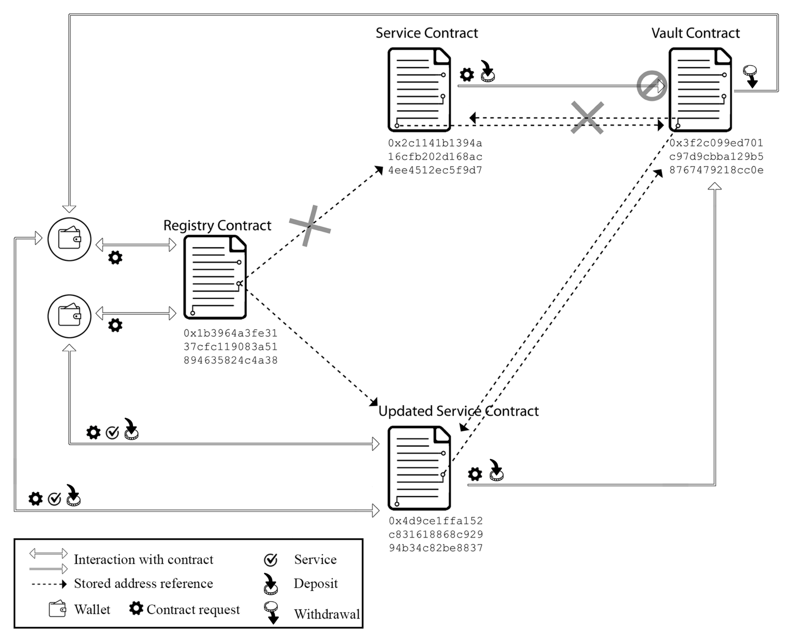 Futureinternet 15 00313 g001