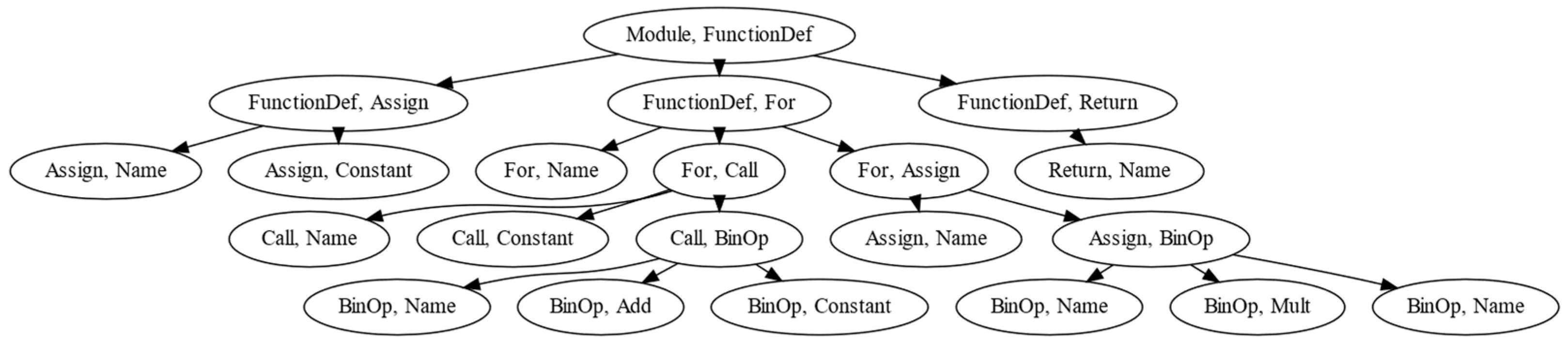 Futureinternet 15 00314 g005