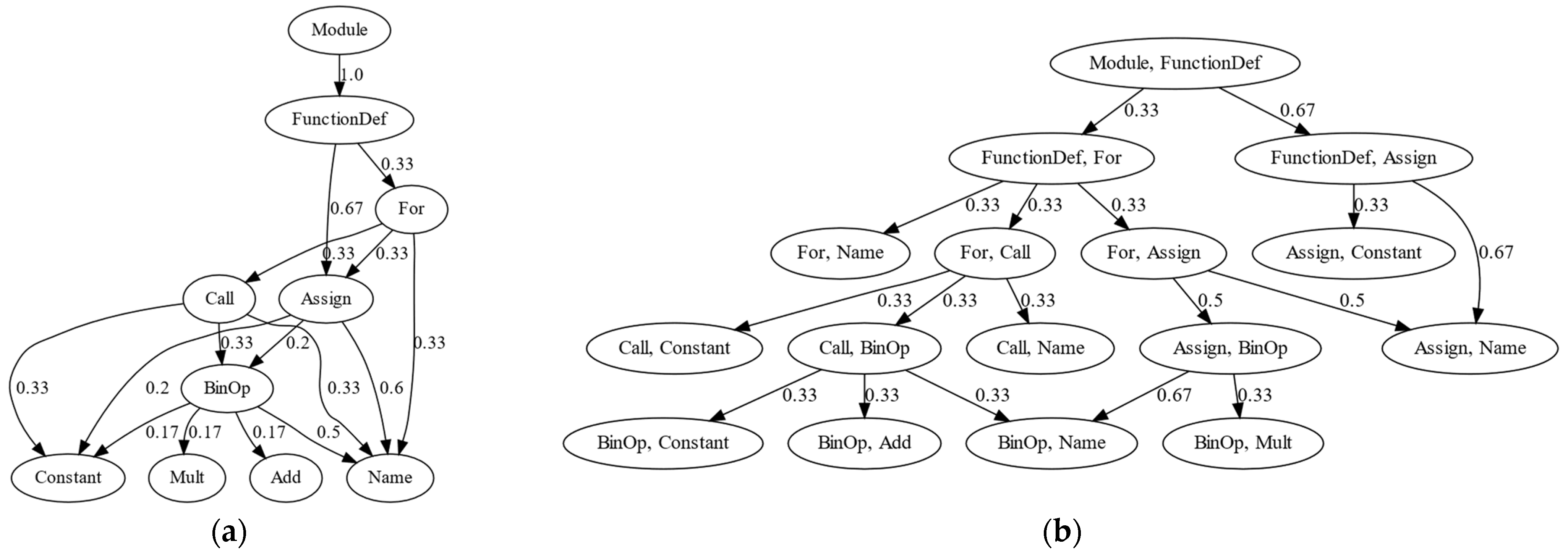 Futureinternet 15 00314 g006
