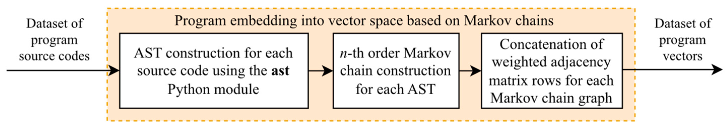 Futureinternet 15 00314 g007