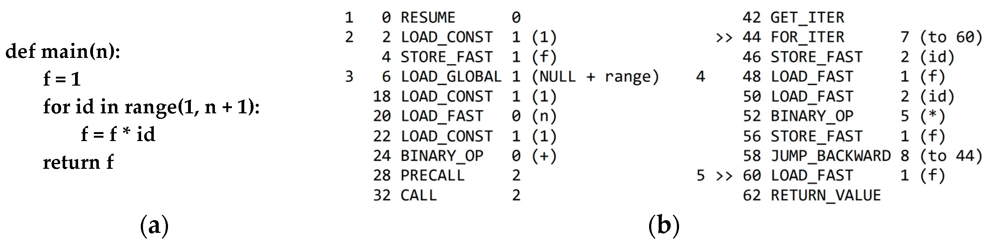 Futureinternet 15 00314 g008