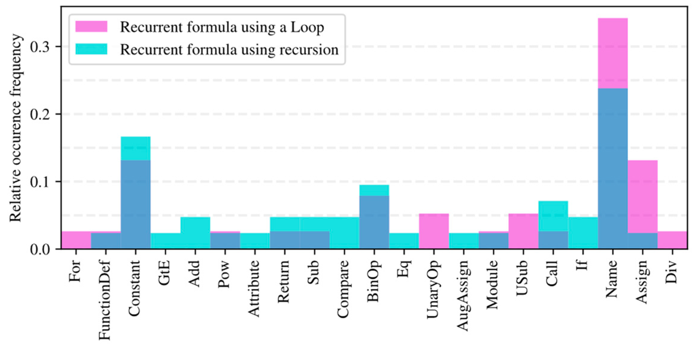 Futureinternet 15 00314 g011