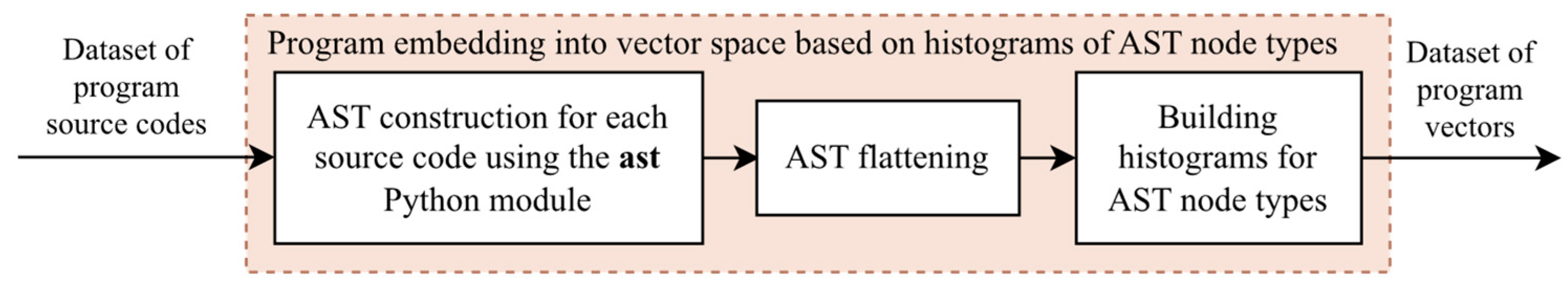 Futureinternet 15 00314 g012