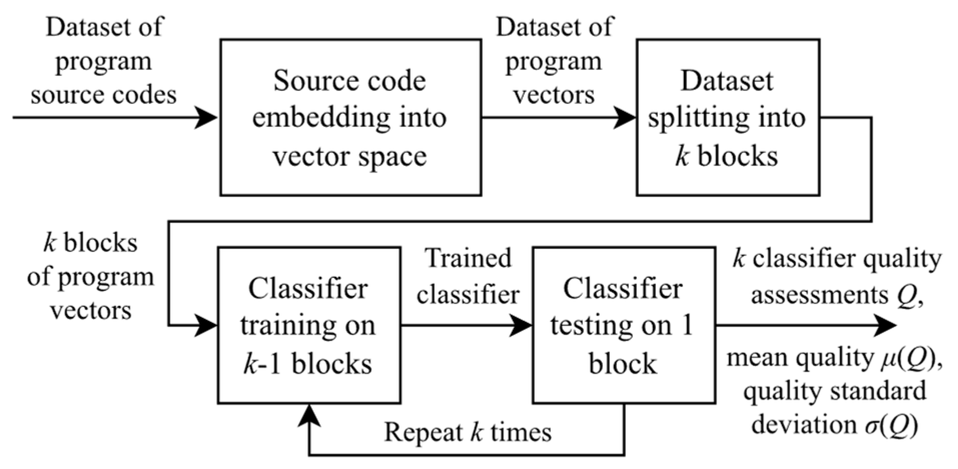 Futureinternet 15 00314 g014